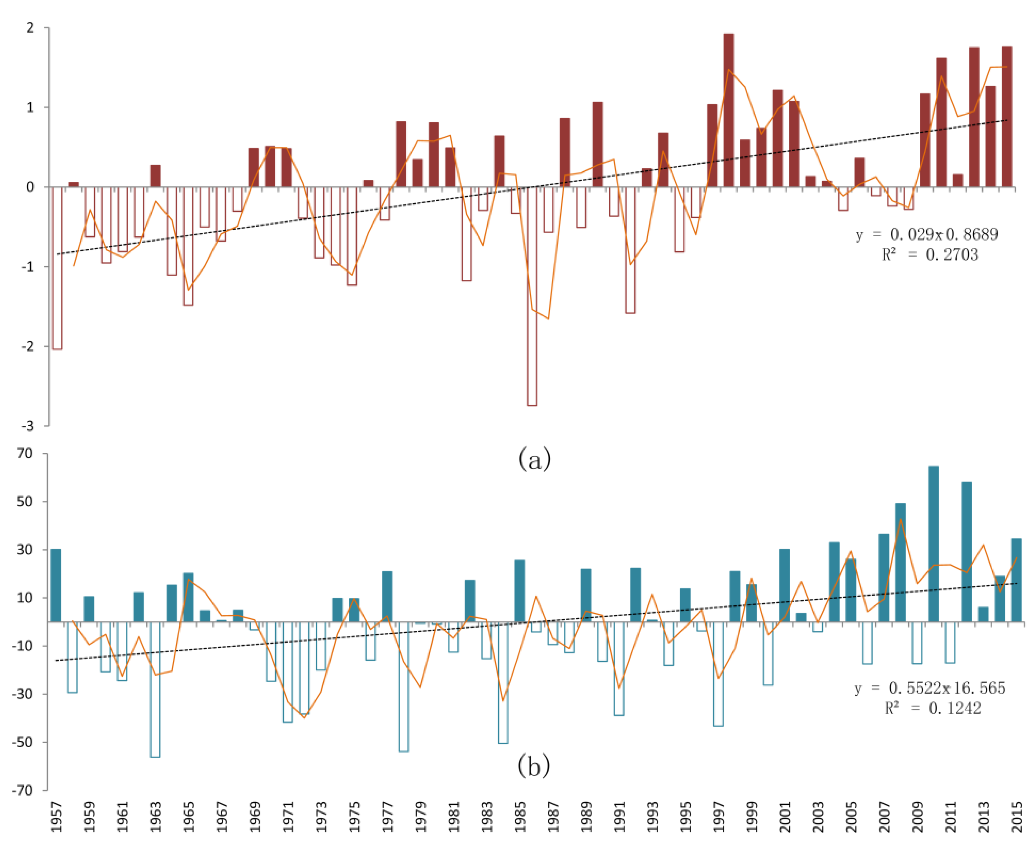 Sustainability 11 03243 g0a1