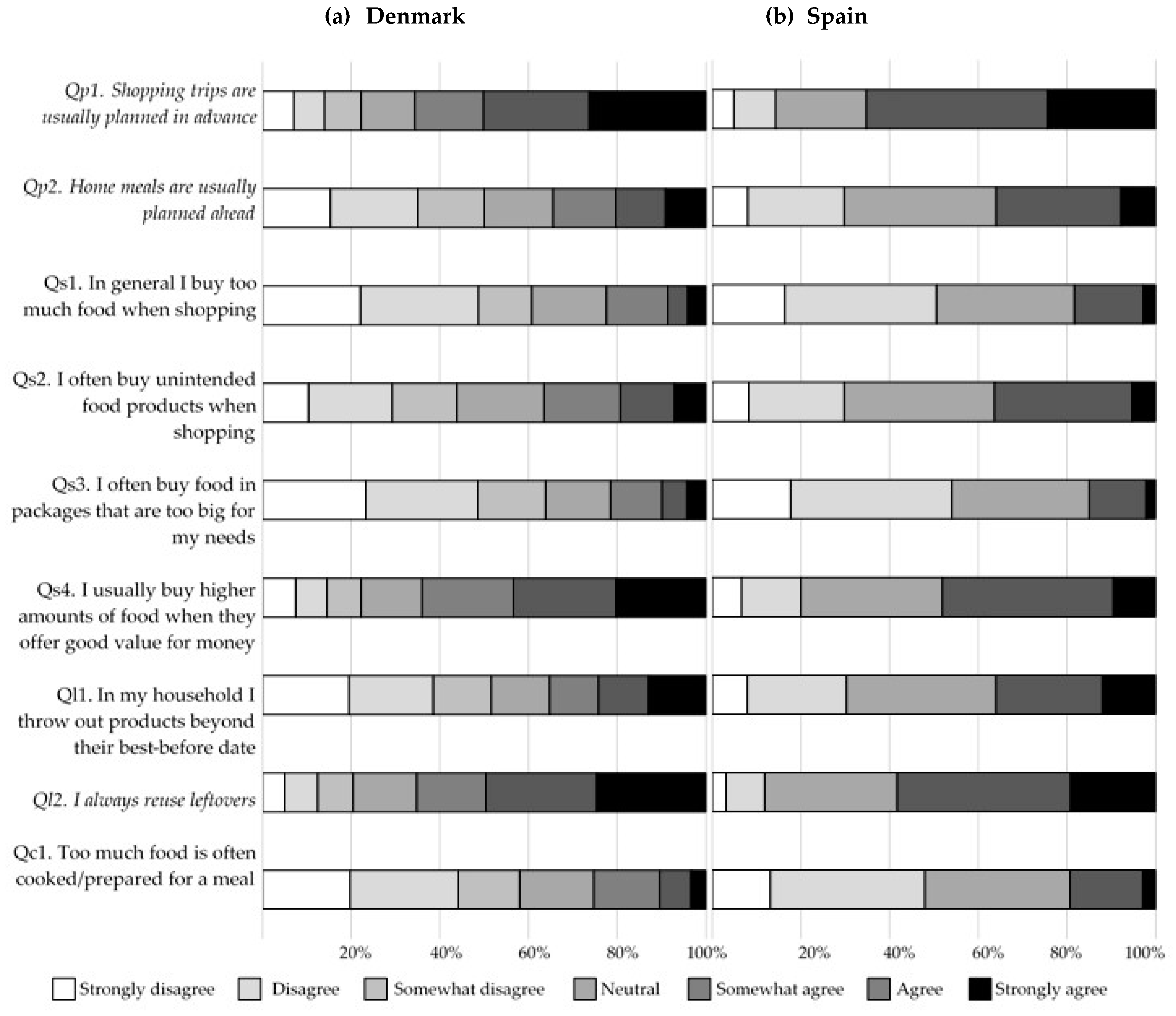 Sustainability 11 03244 g002 Sustainability 11 03244 g002