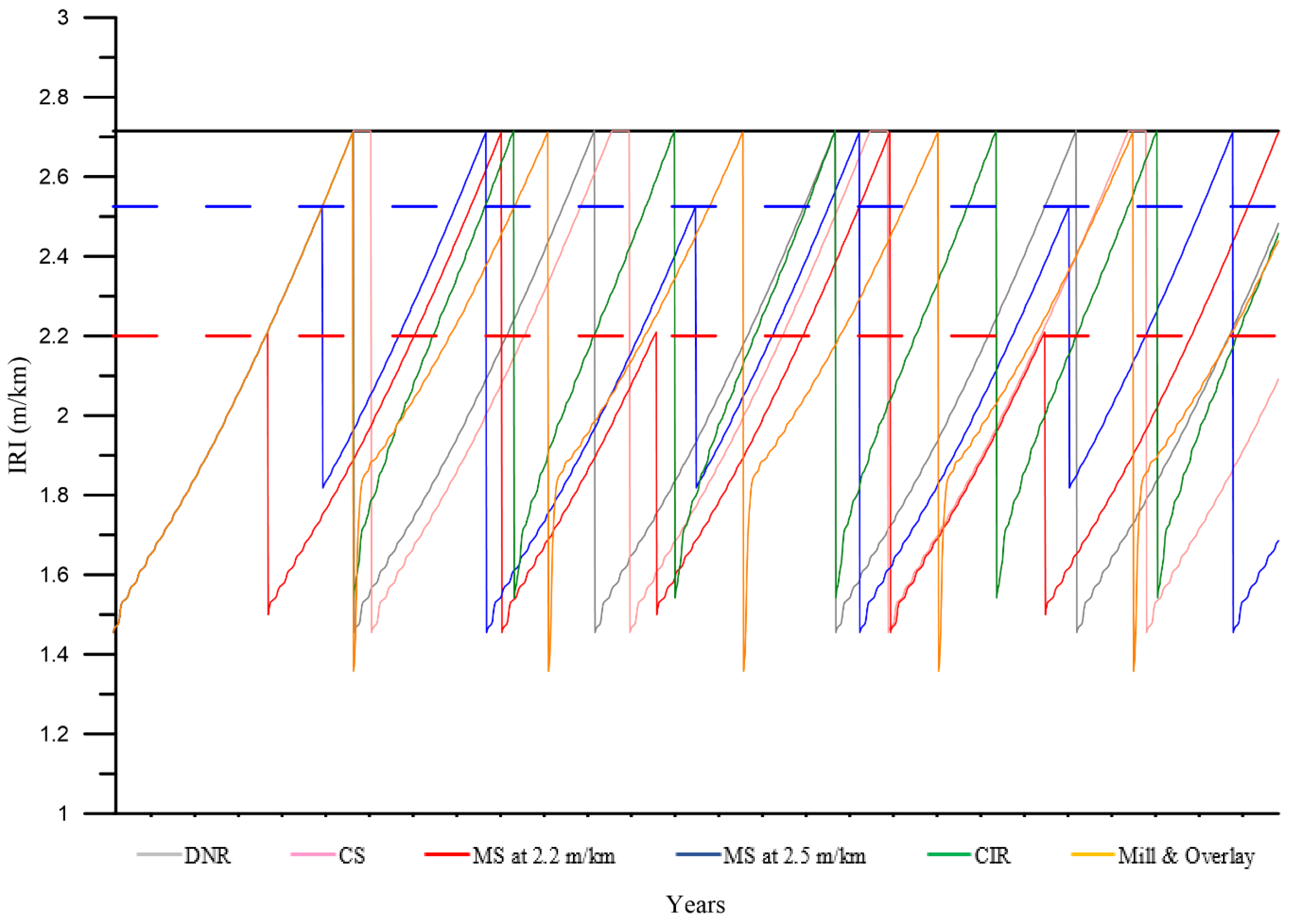 Sustainability 11 03245 g003