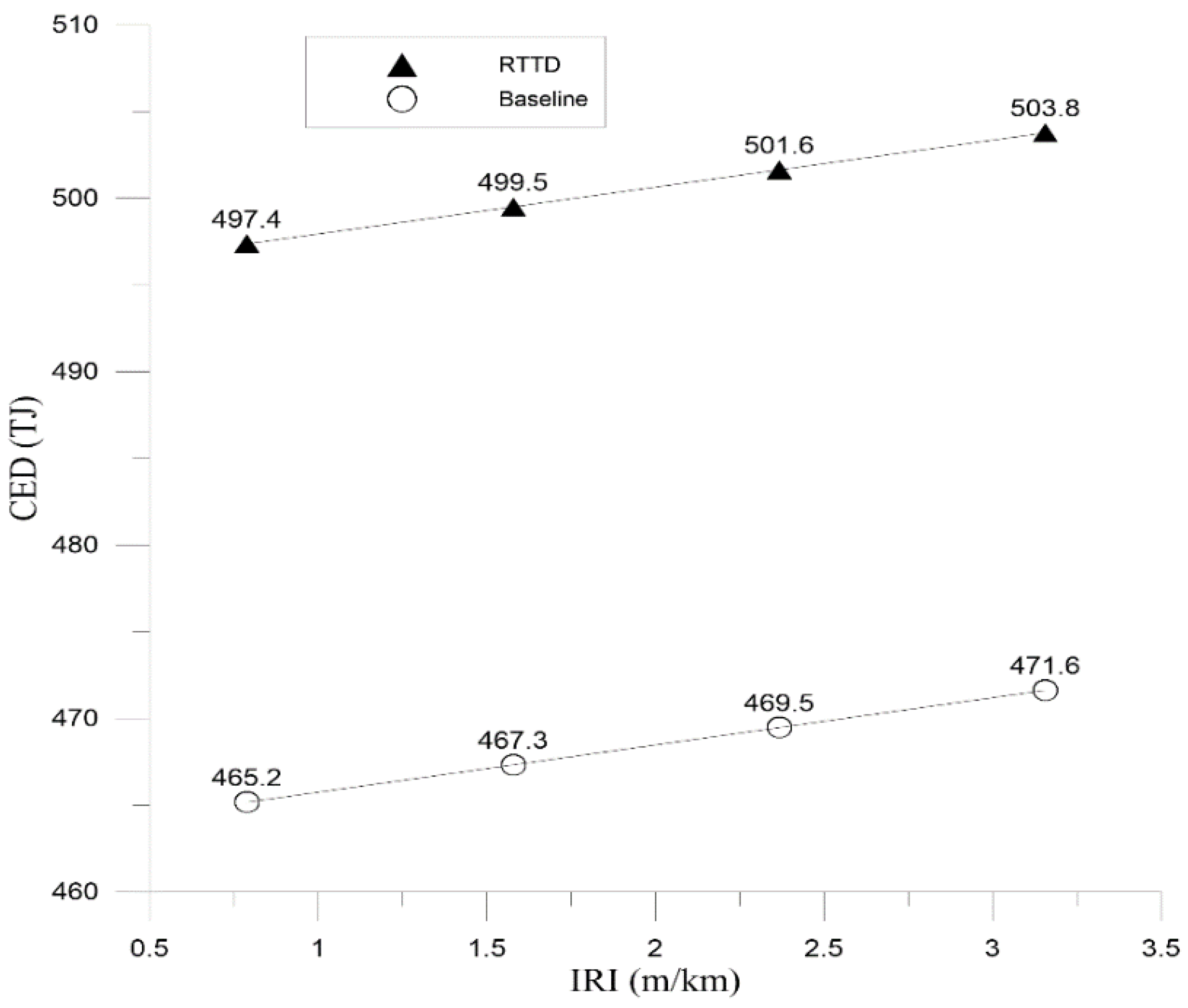 Sustainability 11 03245 g004
