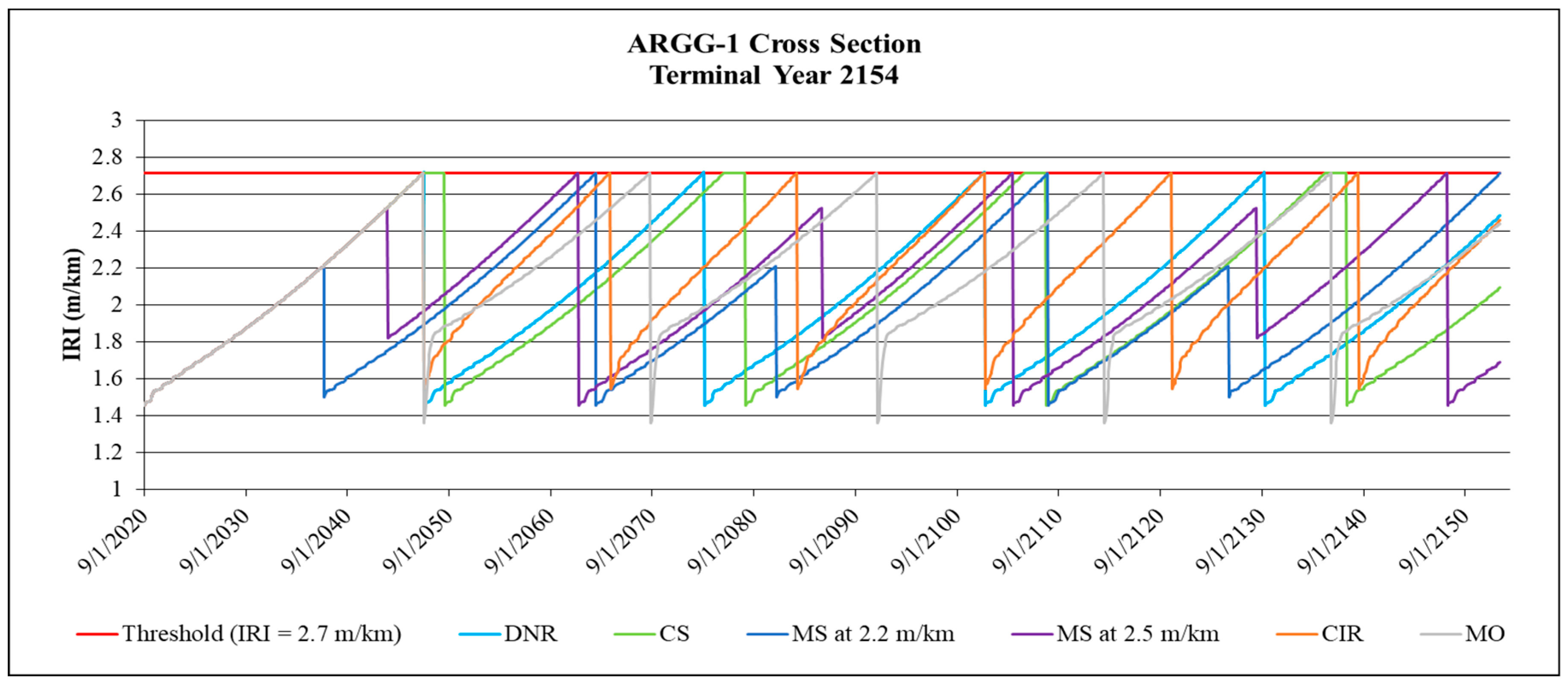 Sustainability 11 03245 g0a1