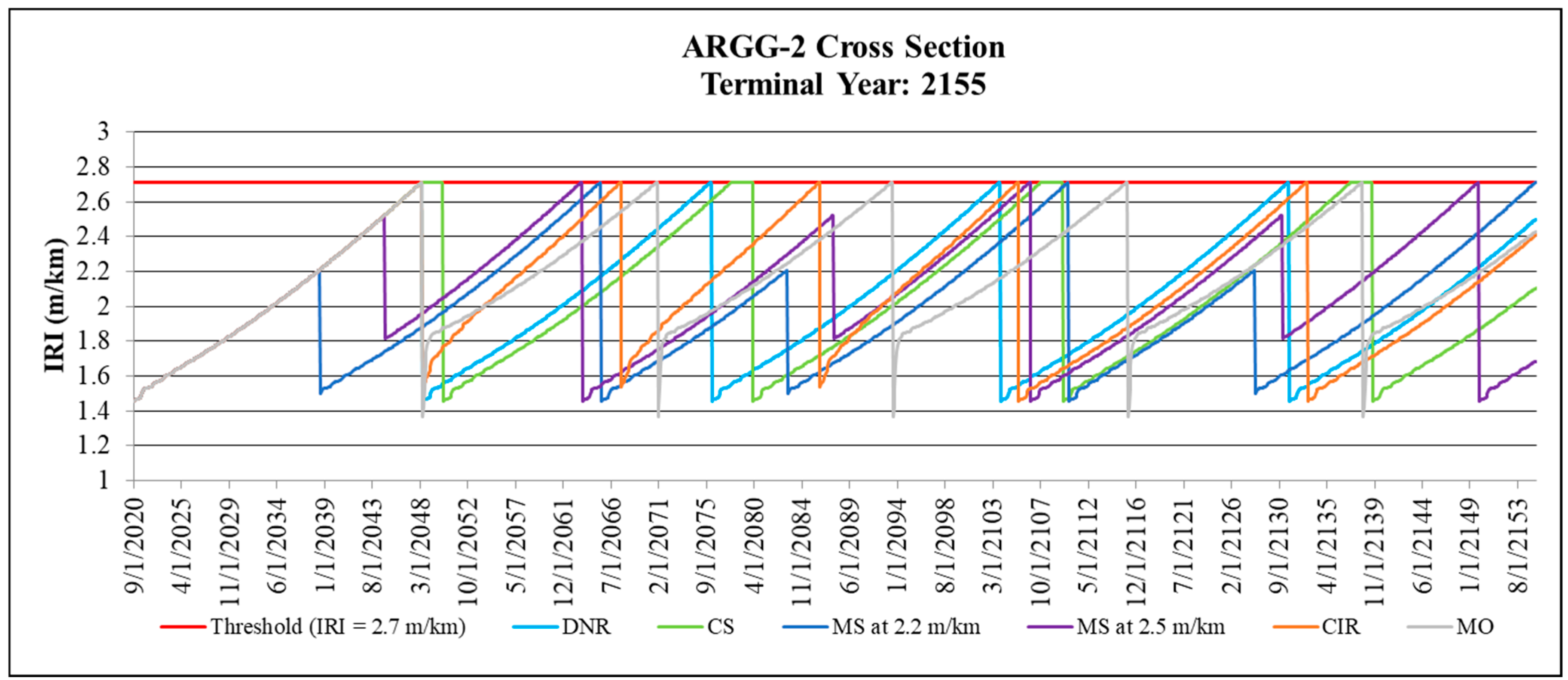 Sustainability 11 03245 g0a2