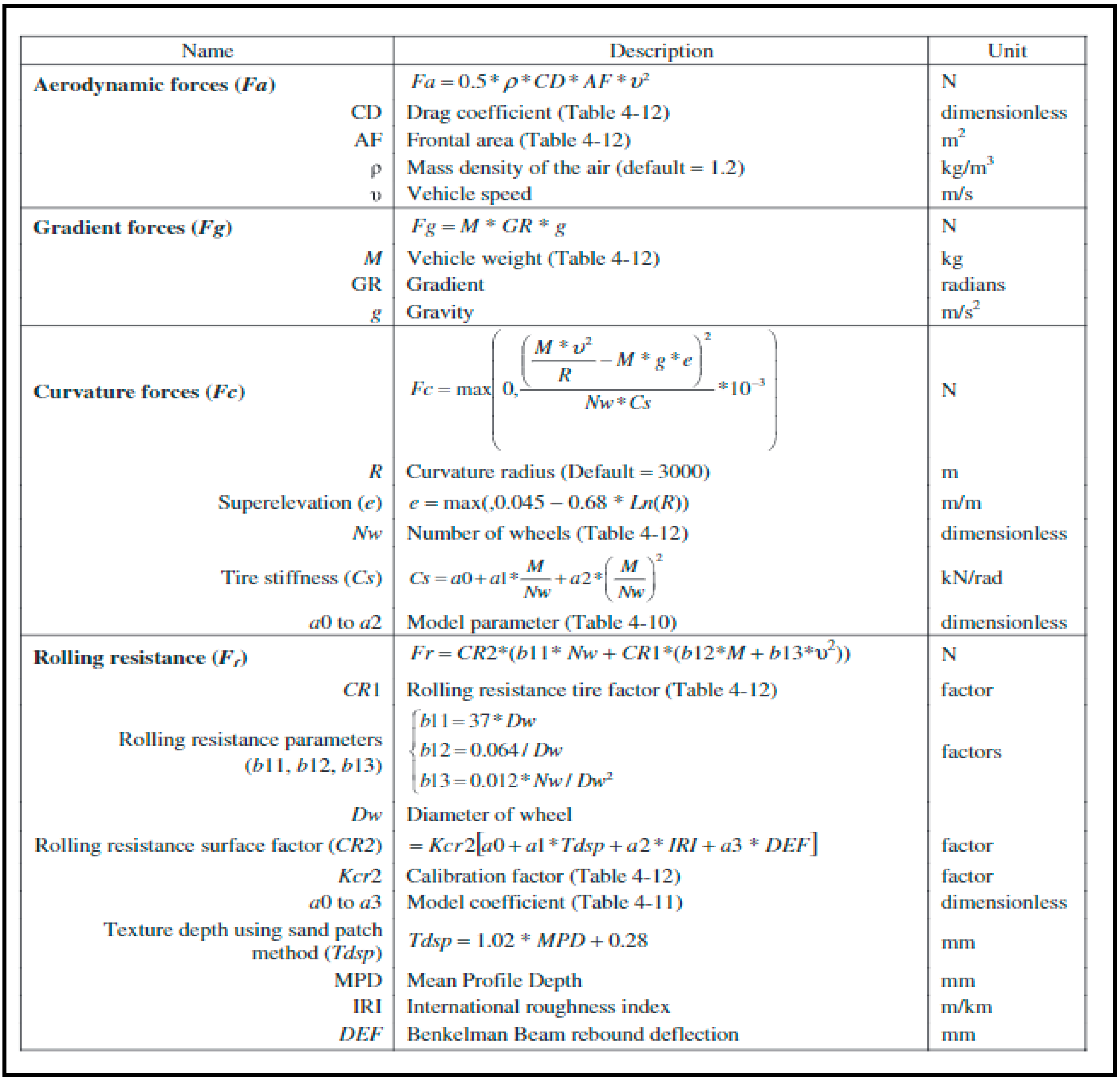 Sustainability 11 03245 i001