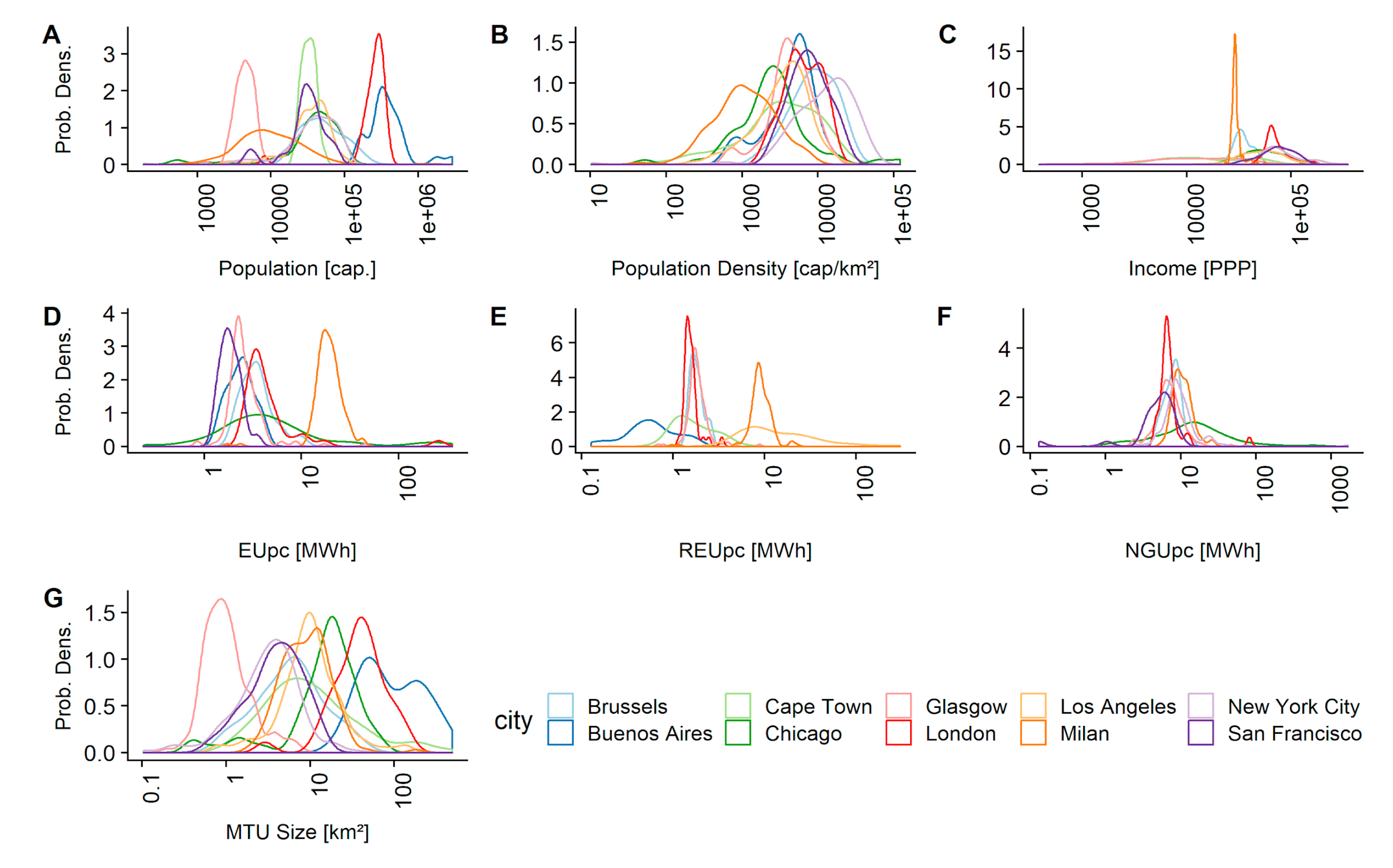 Sustainability 11 03246 g002