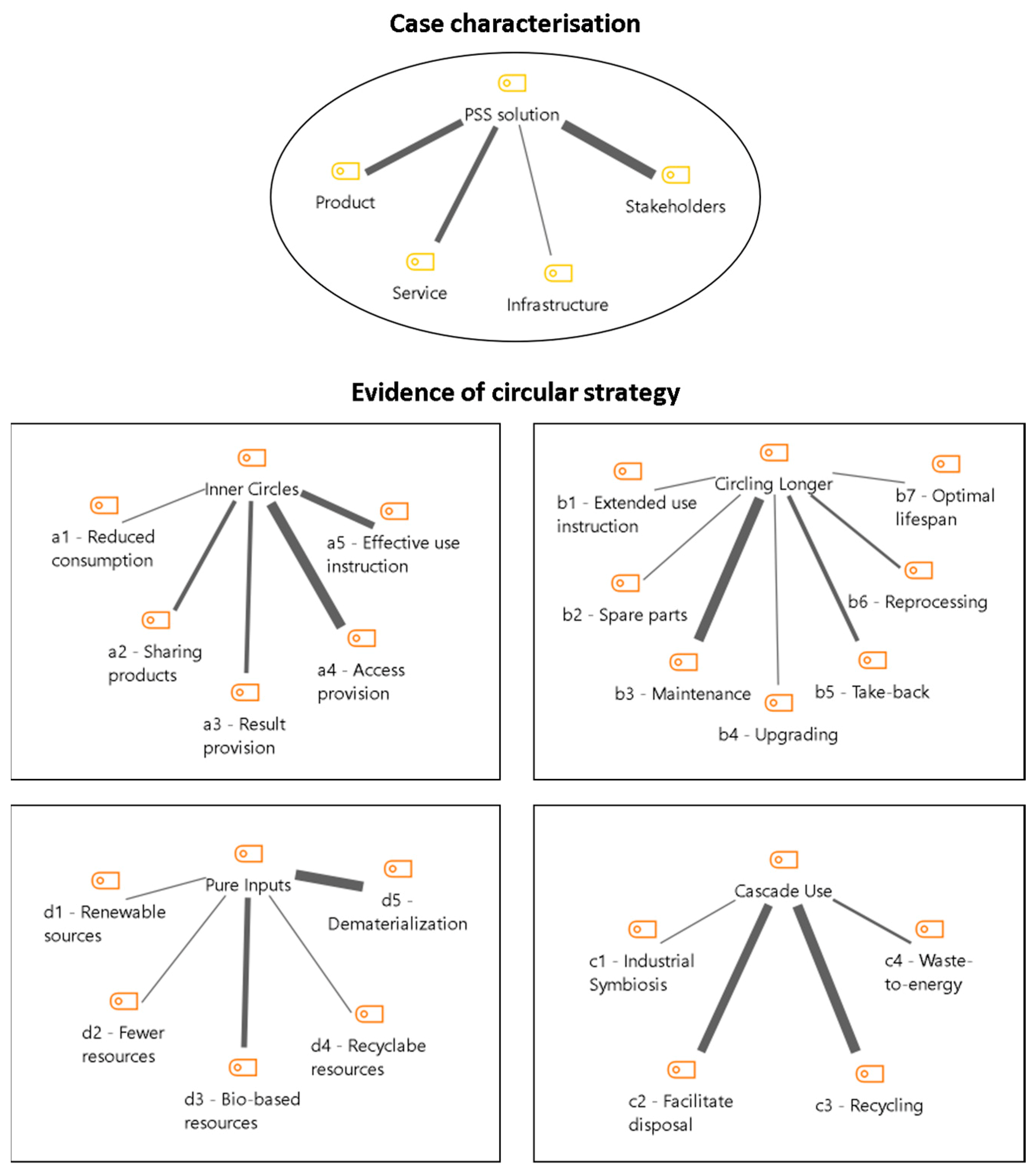 Sustainability 11 03248 g002