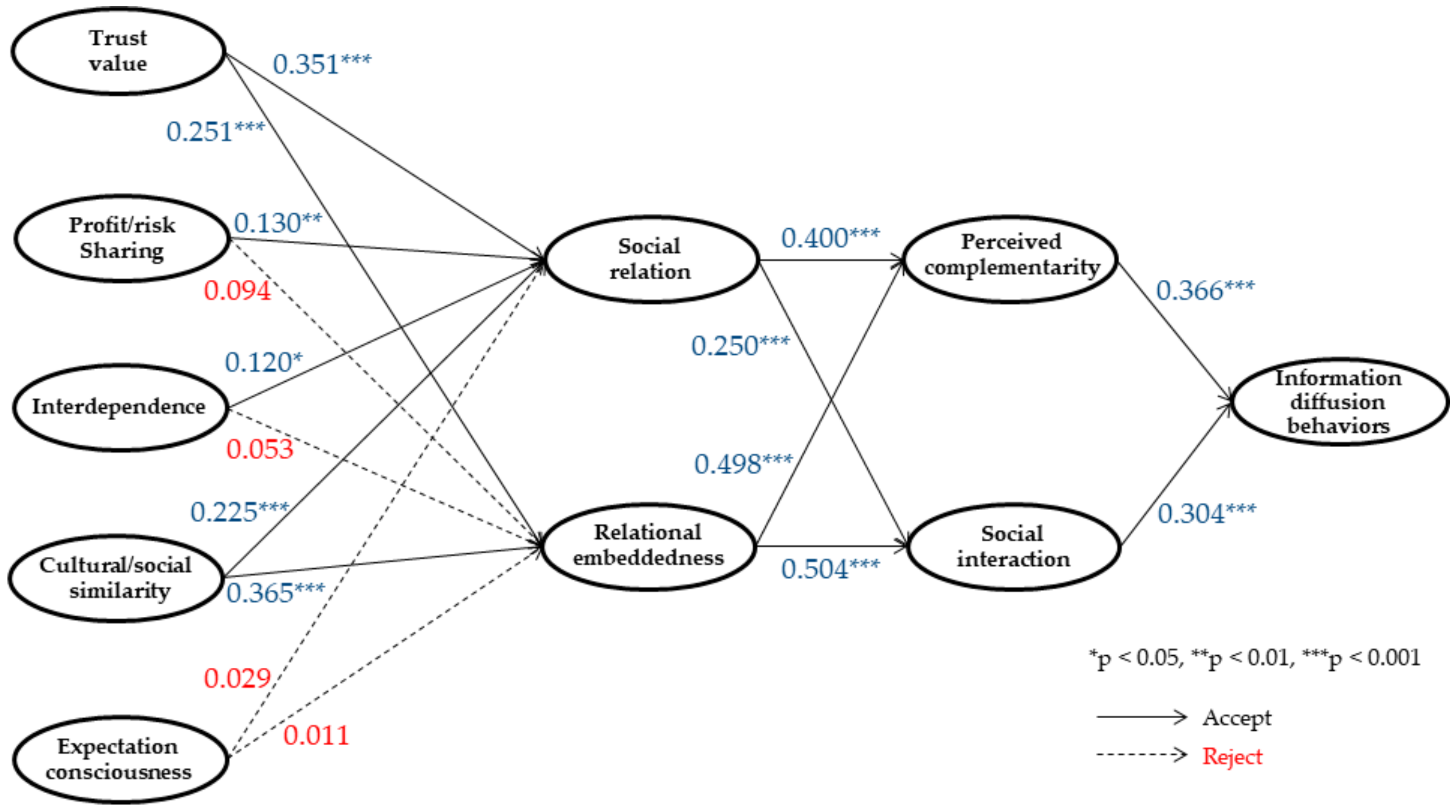 Sustainability 11 03249 g002