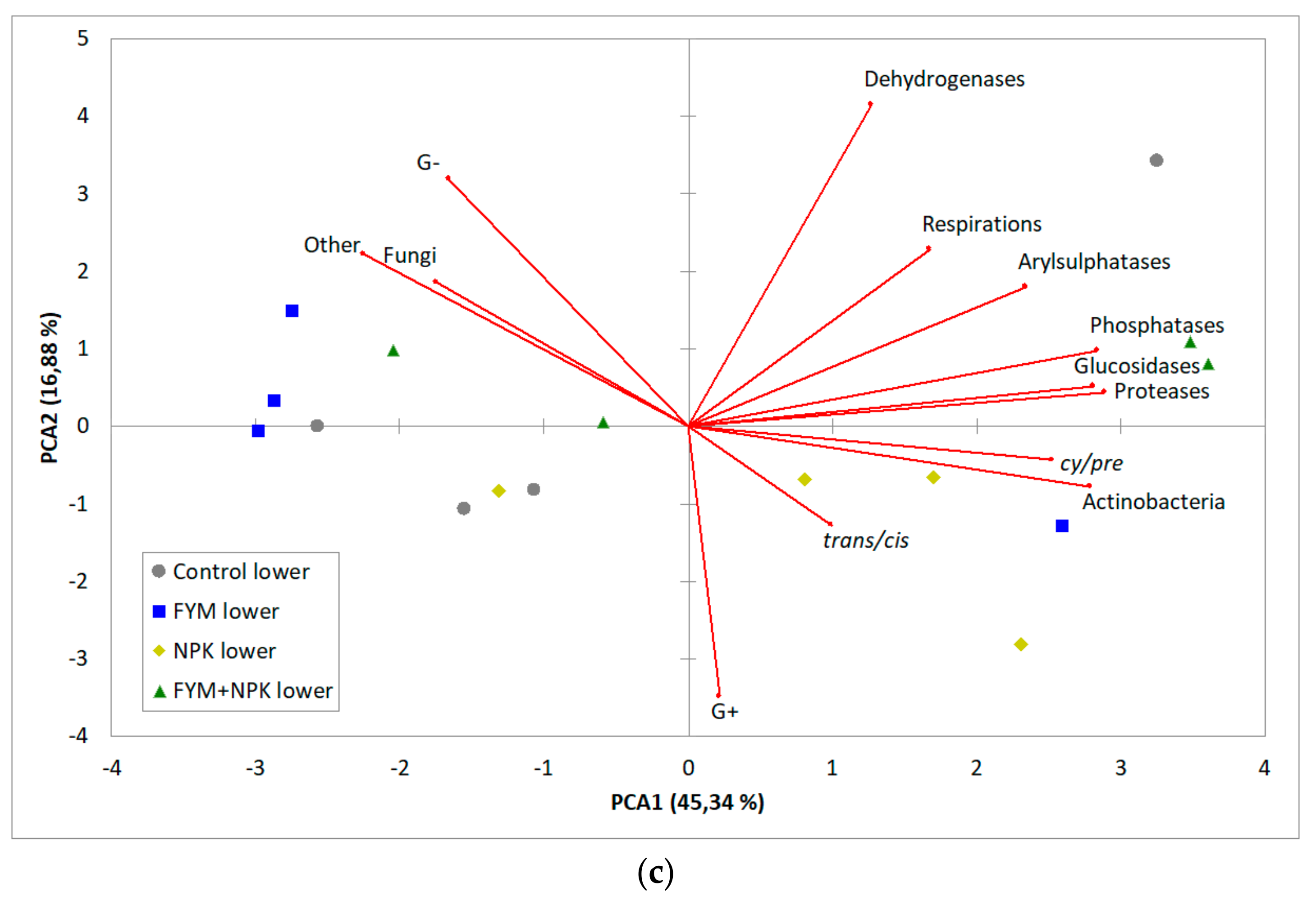 Sustainability 11 03251 g001b Sustainability 11 03251 g001b
