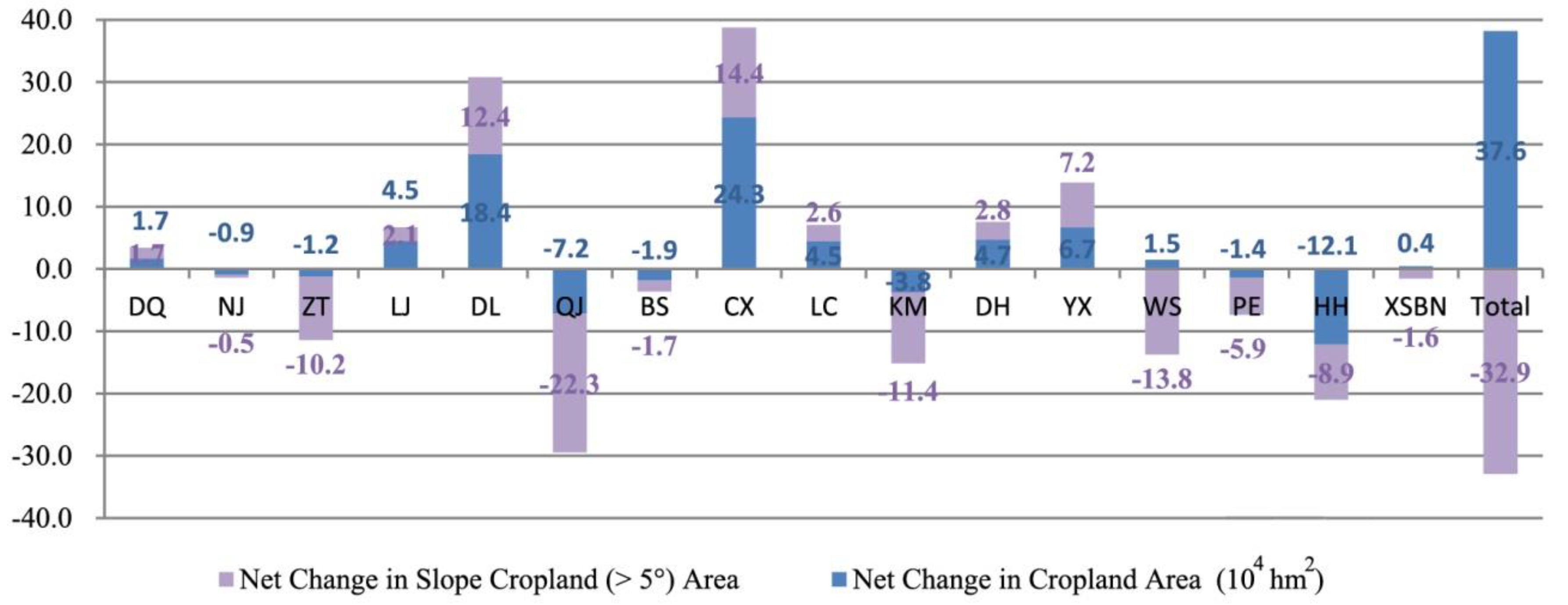 Sustainability 11 03252 g008