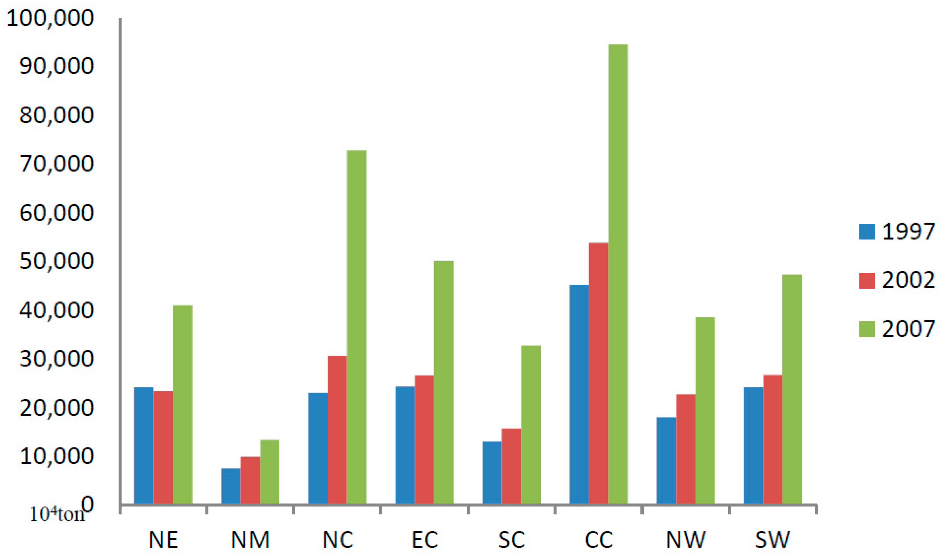 Sustainability 11 03254 g002 Sustainability 11 03254 g002