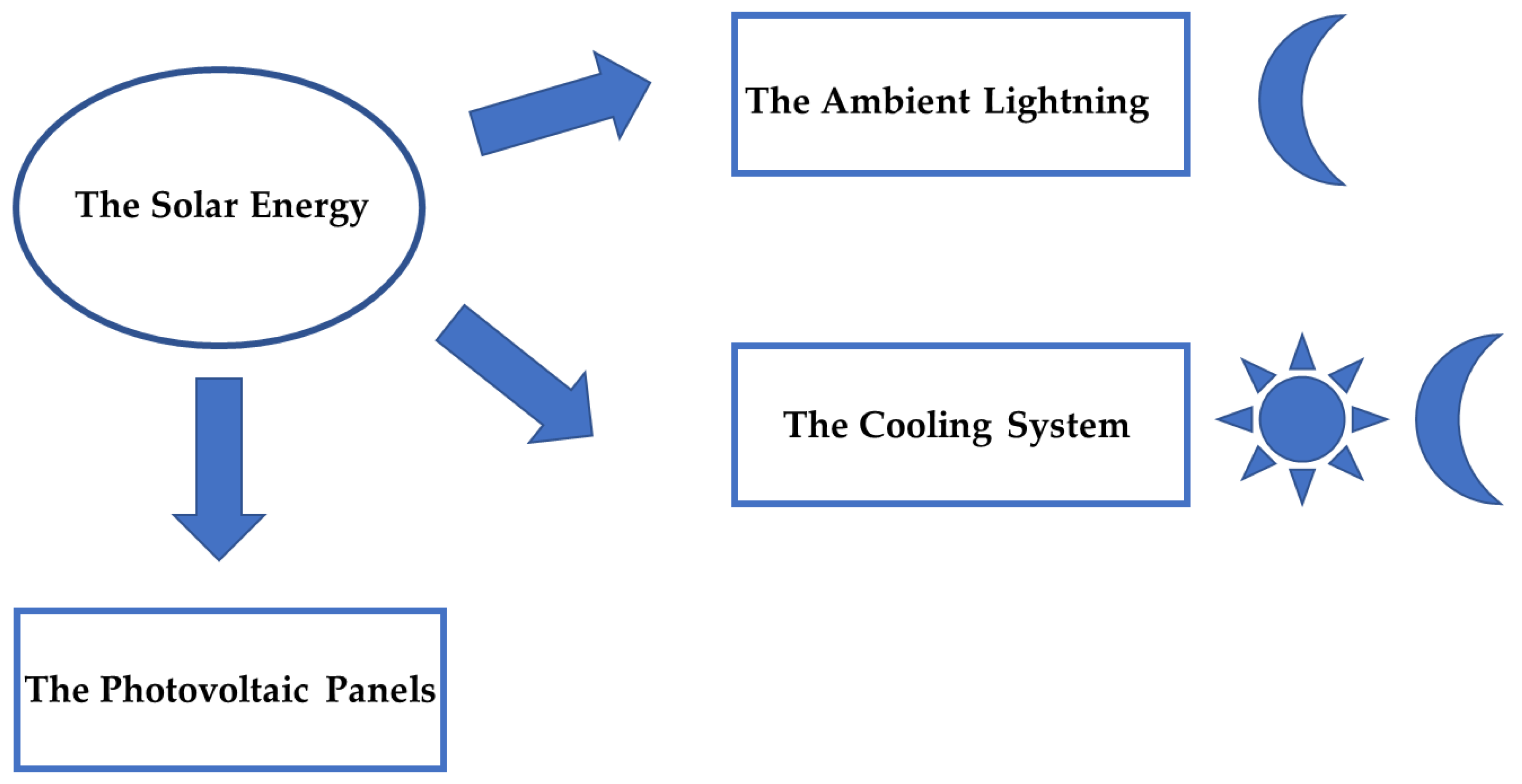 Sustainability 11 03259 g002