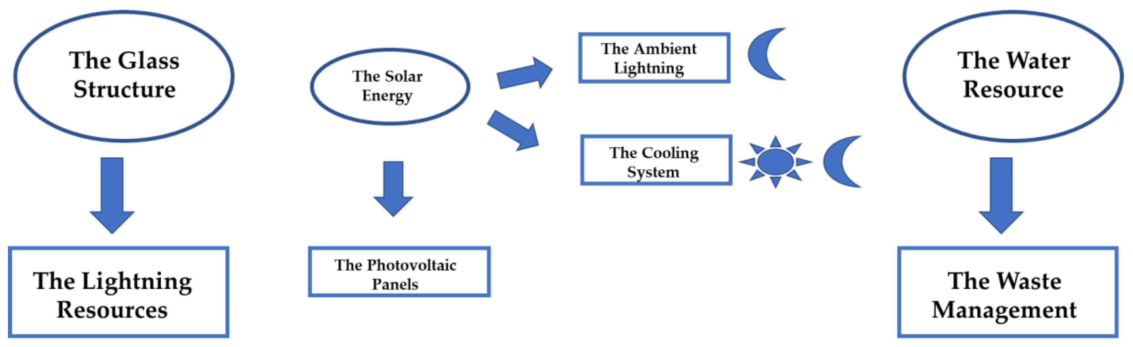 Sustainability 11 03259 g003