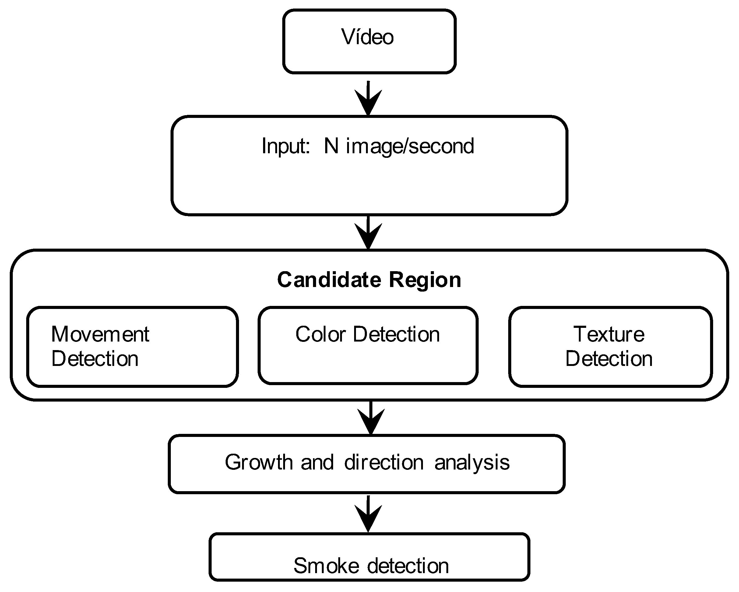 Sustainability 11 03261 g001