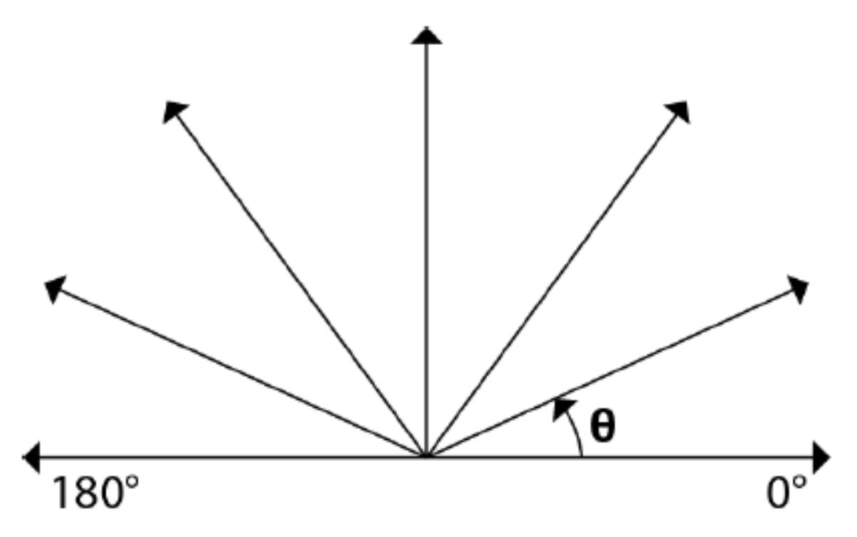 Sustainability 11 03261 g005