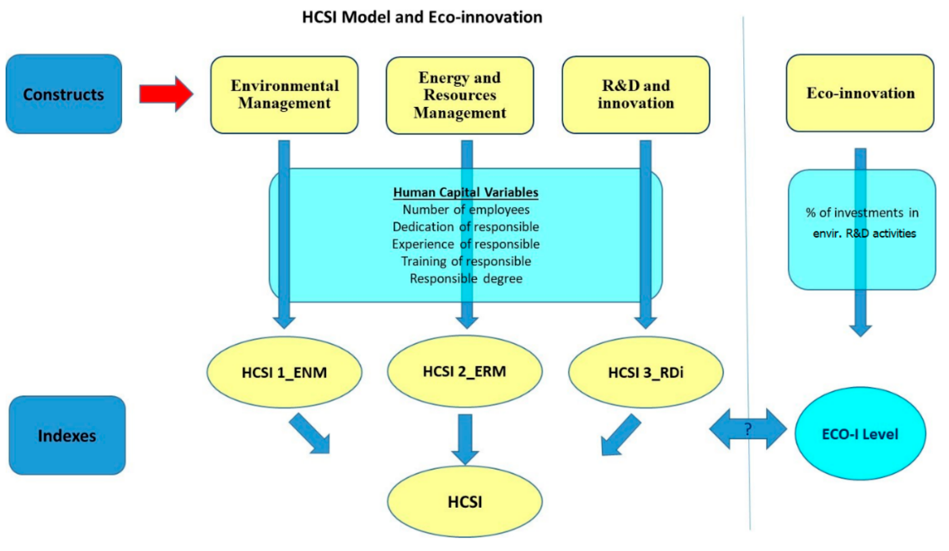 Sustainability 11 03263 g002
