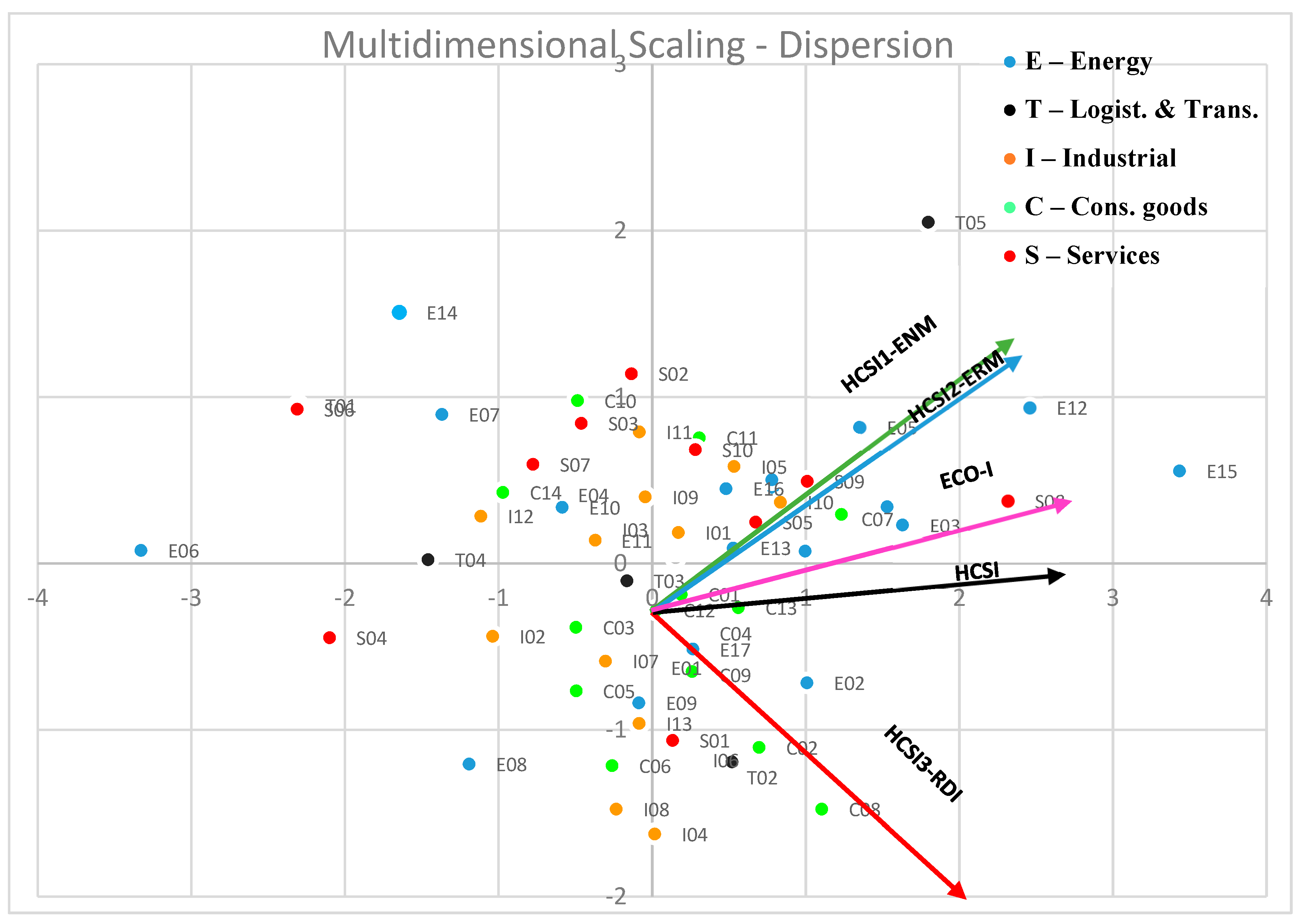 Sustainability 11 03263 g003