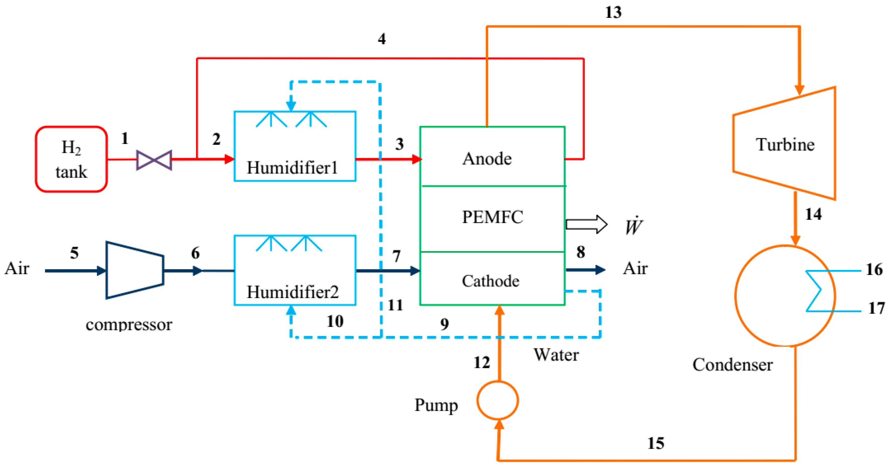 Sustainability 11 03264 g001 550