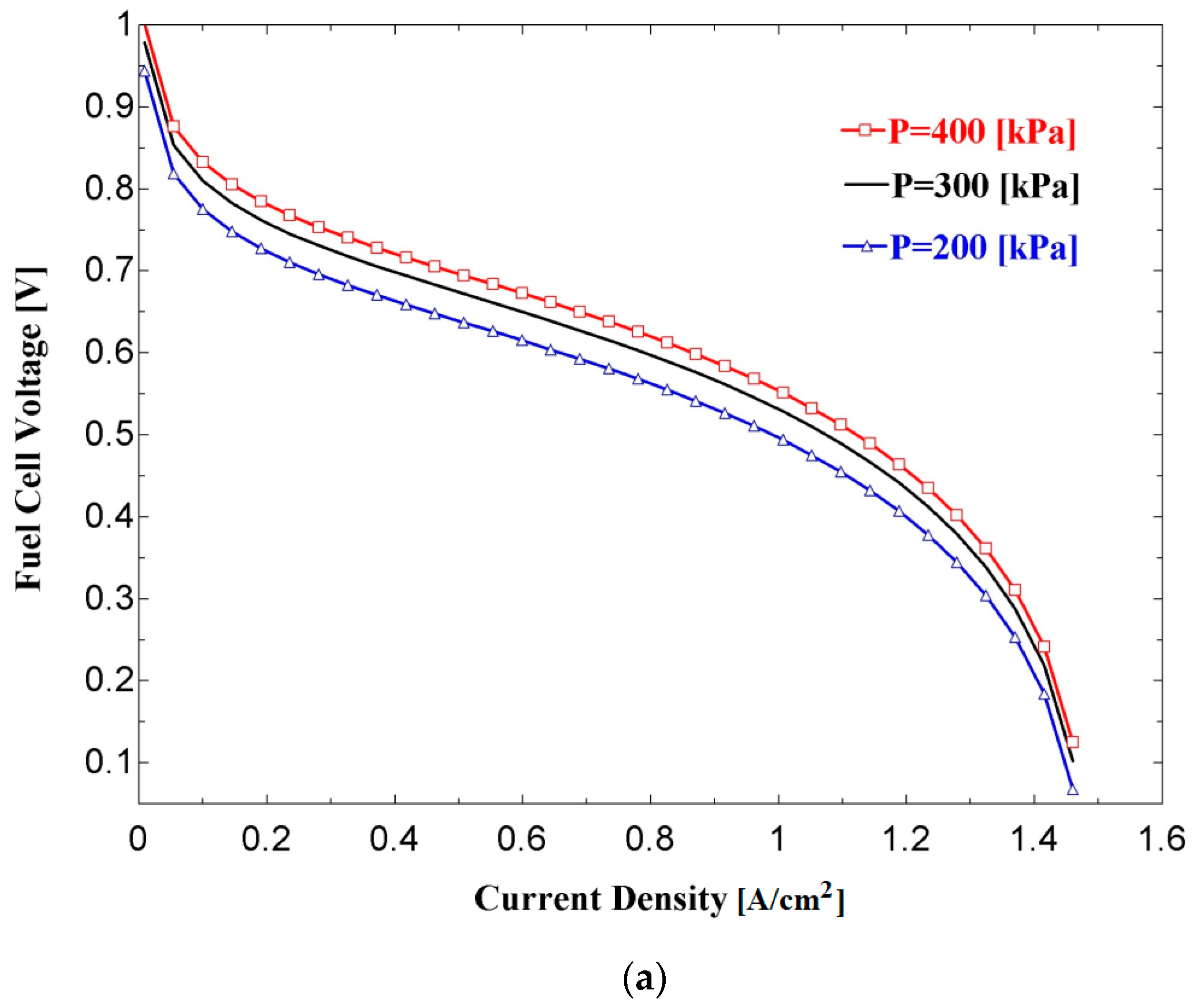 Sustainability 11 03264 g004a 550