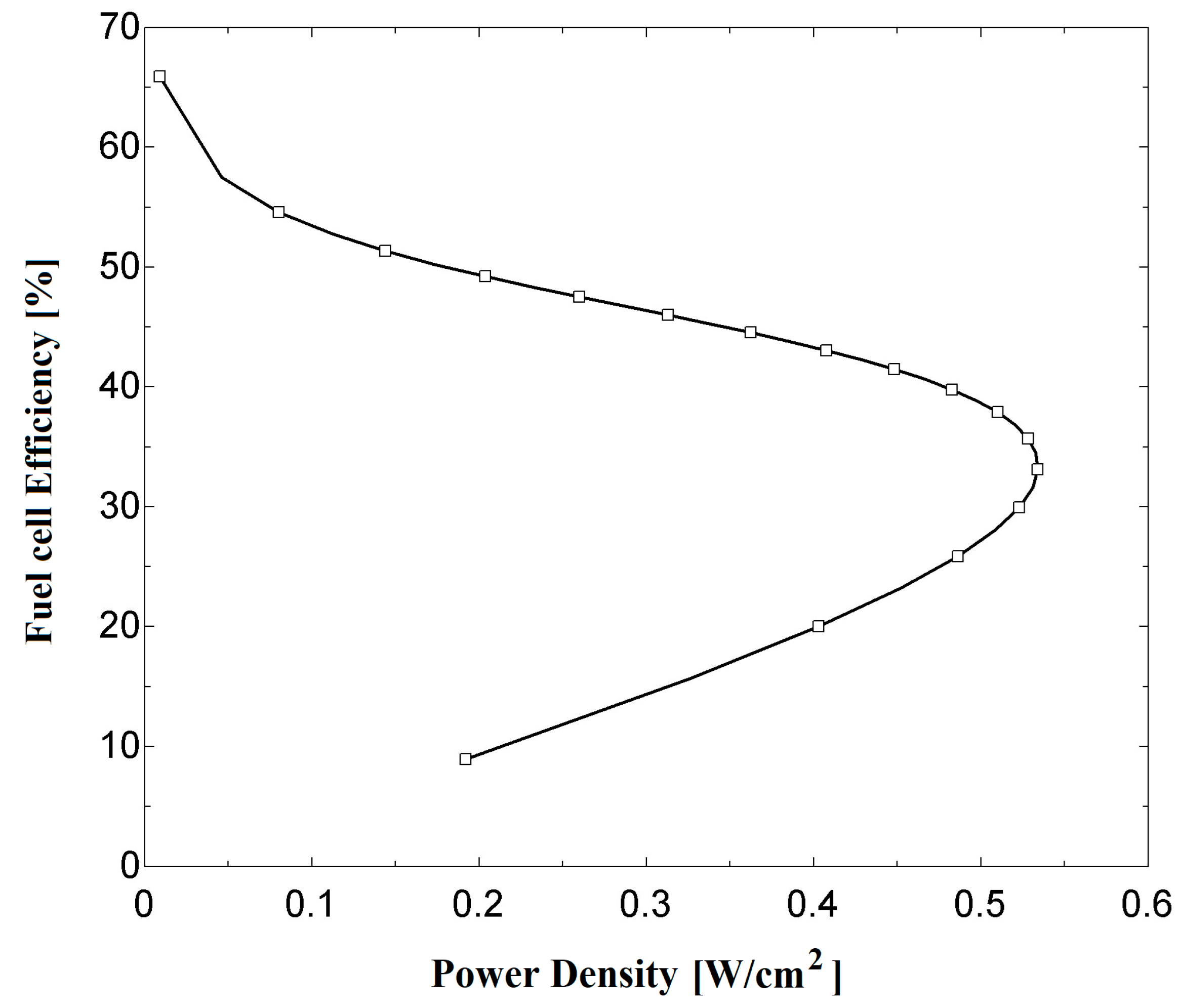 Sustainability 11 03264 g005 550