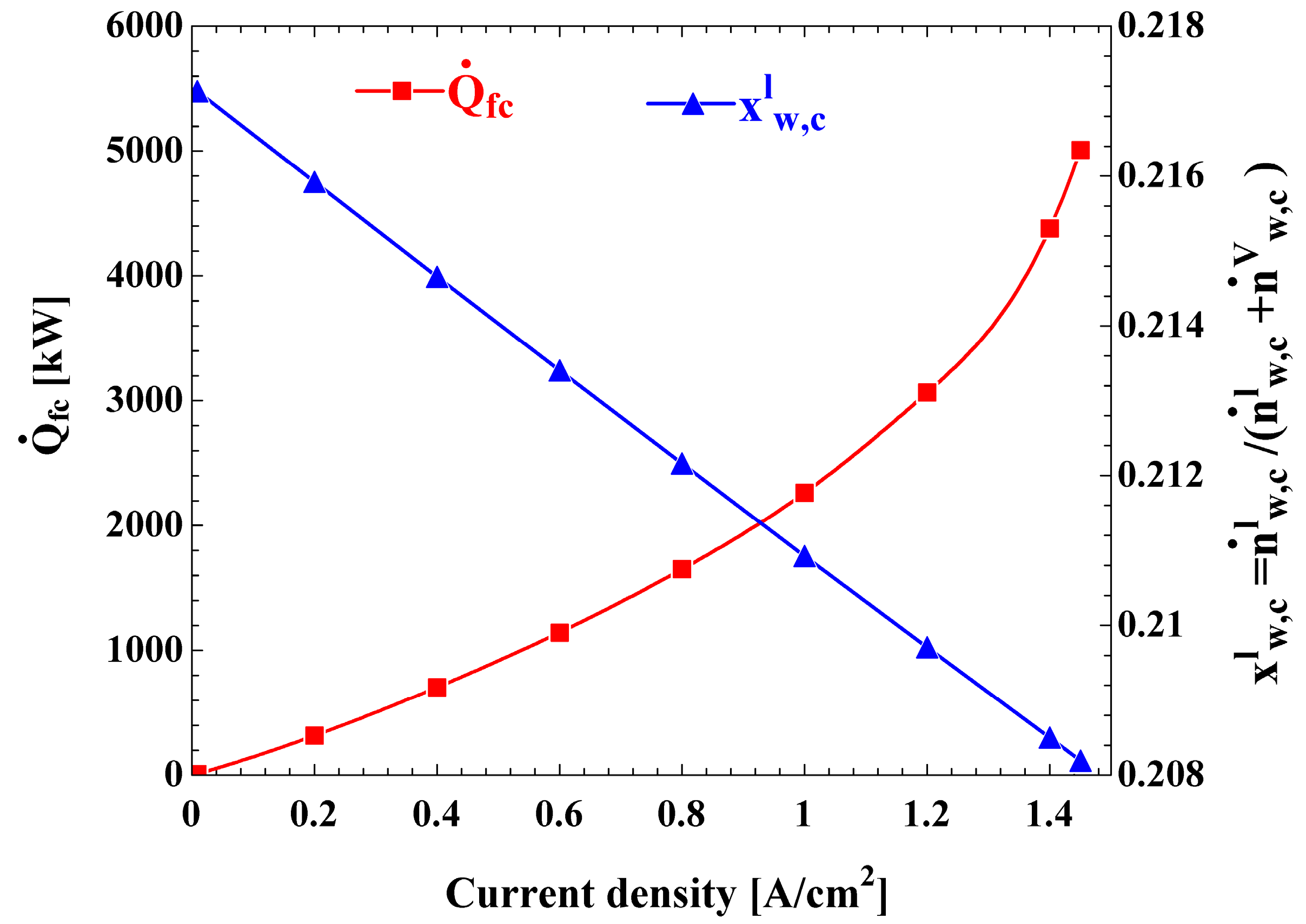 Sustainability 11 03264 g006 550