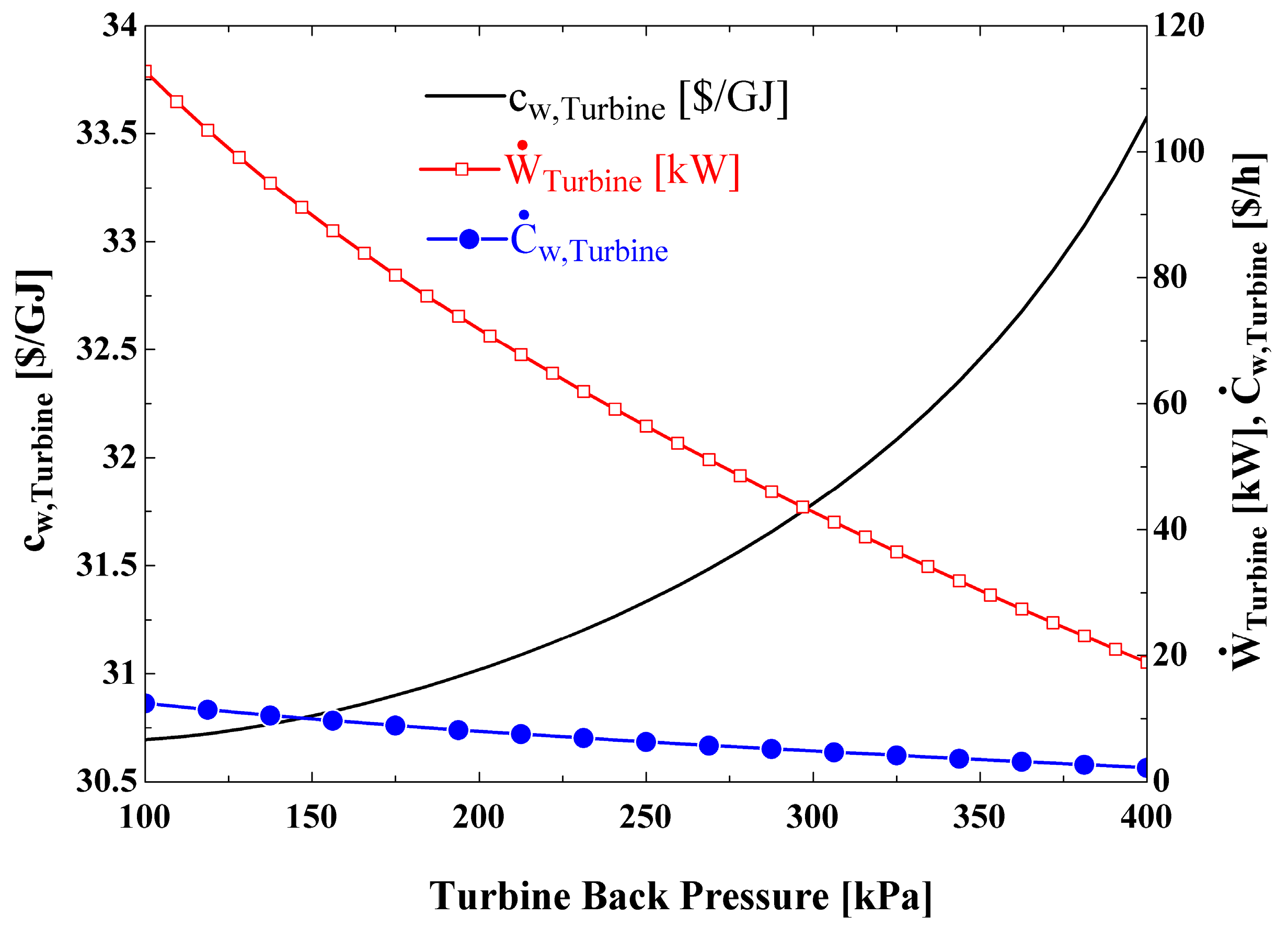 Sustainability 11 03264 g010 550