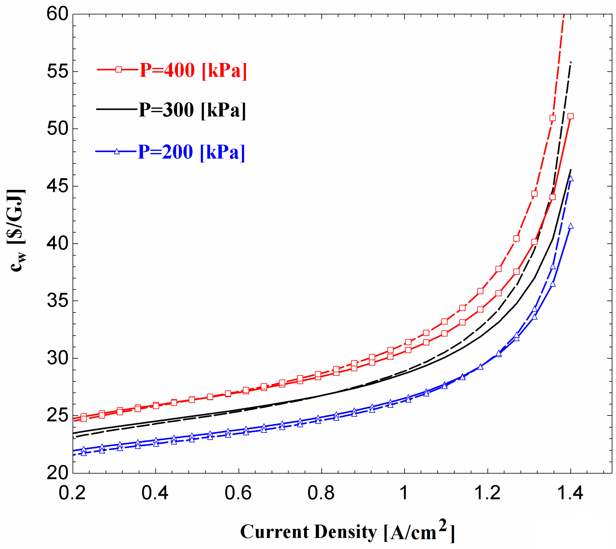 Sustainability 11 03264 g011 550