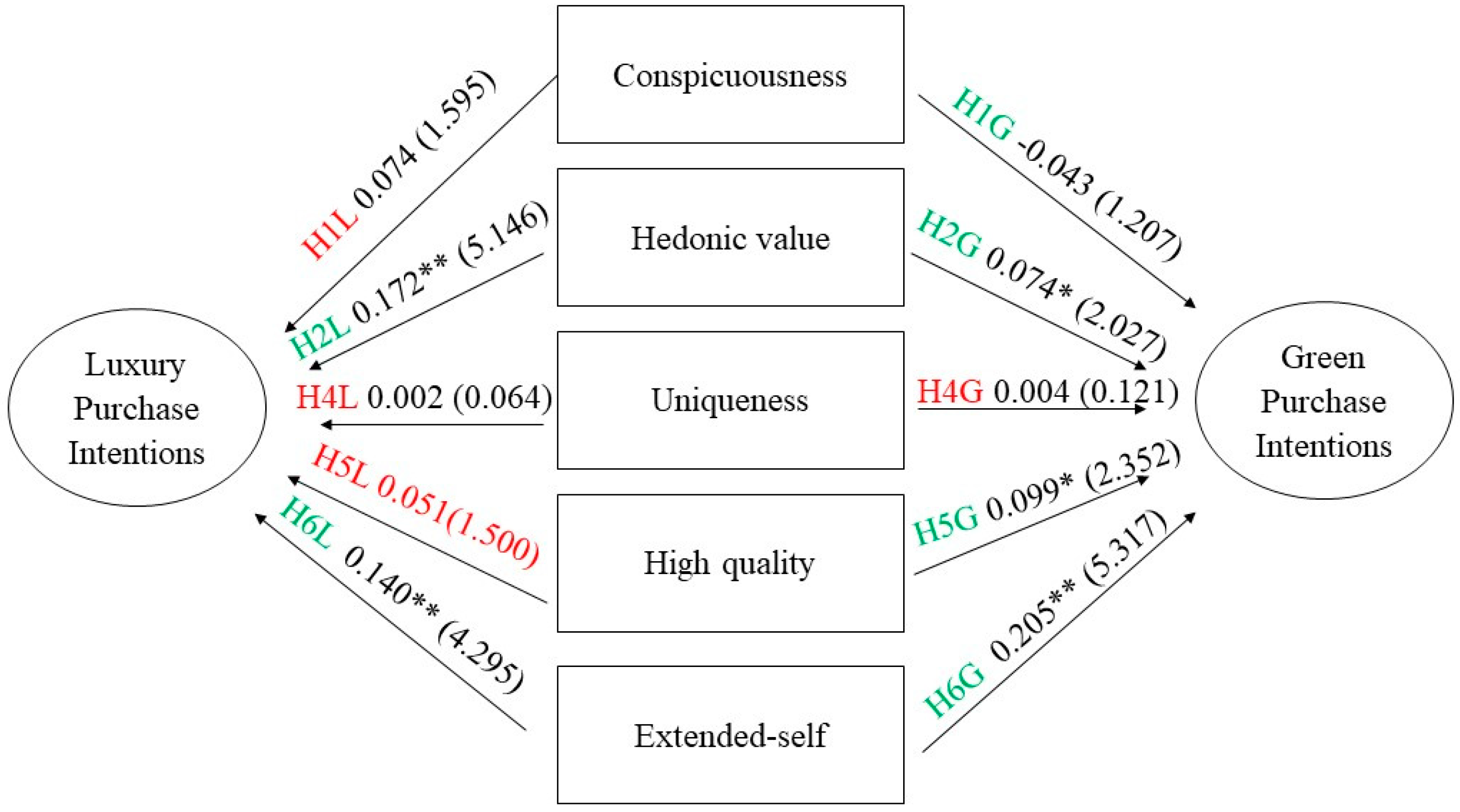Sustainability 11 03268 g002