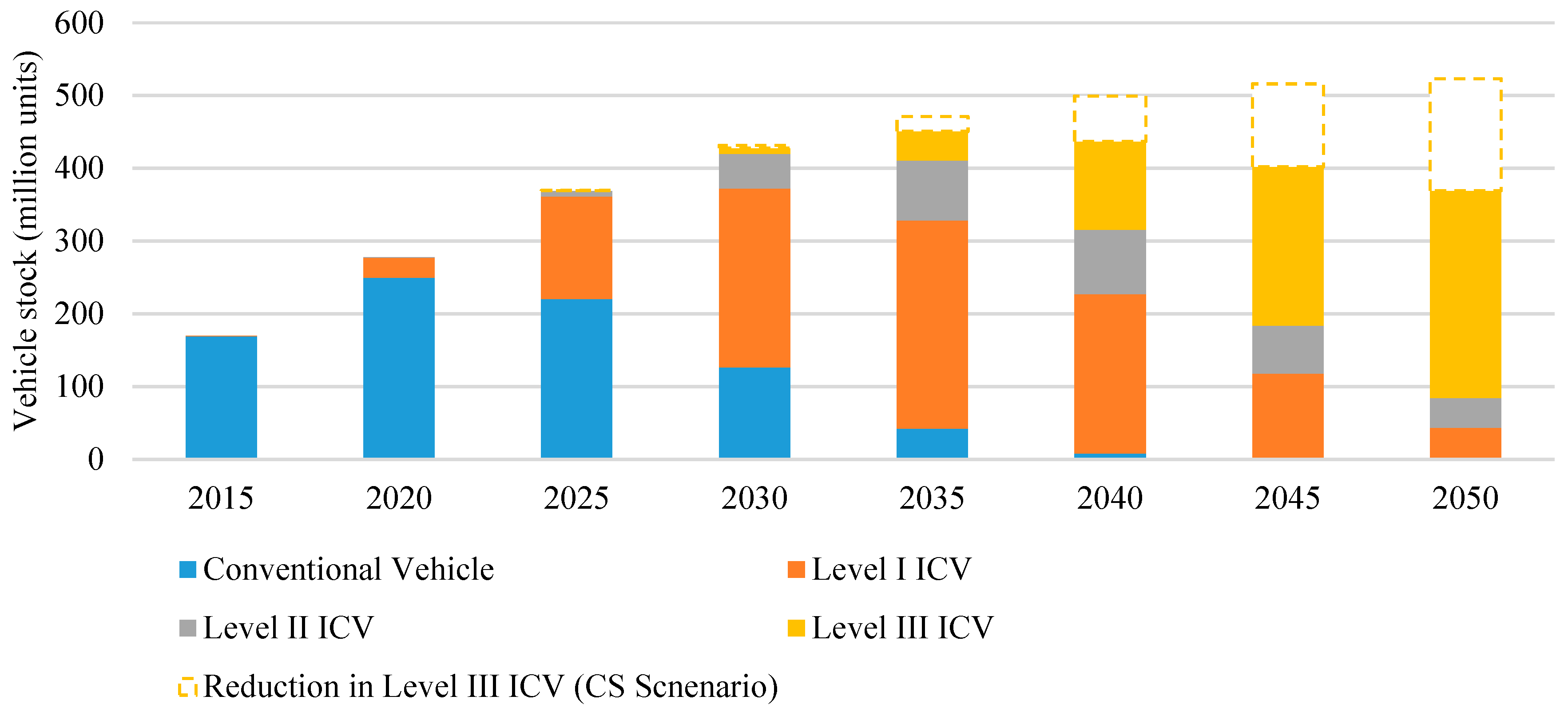 Sustainability 11 03273 g002 Sustainability 11 03273 g002
