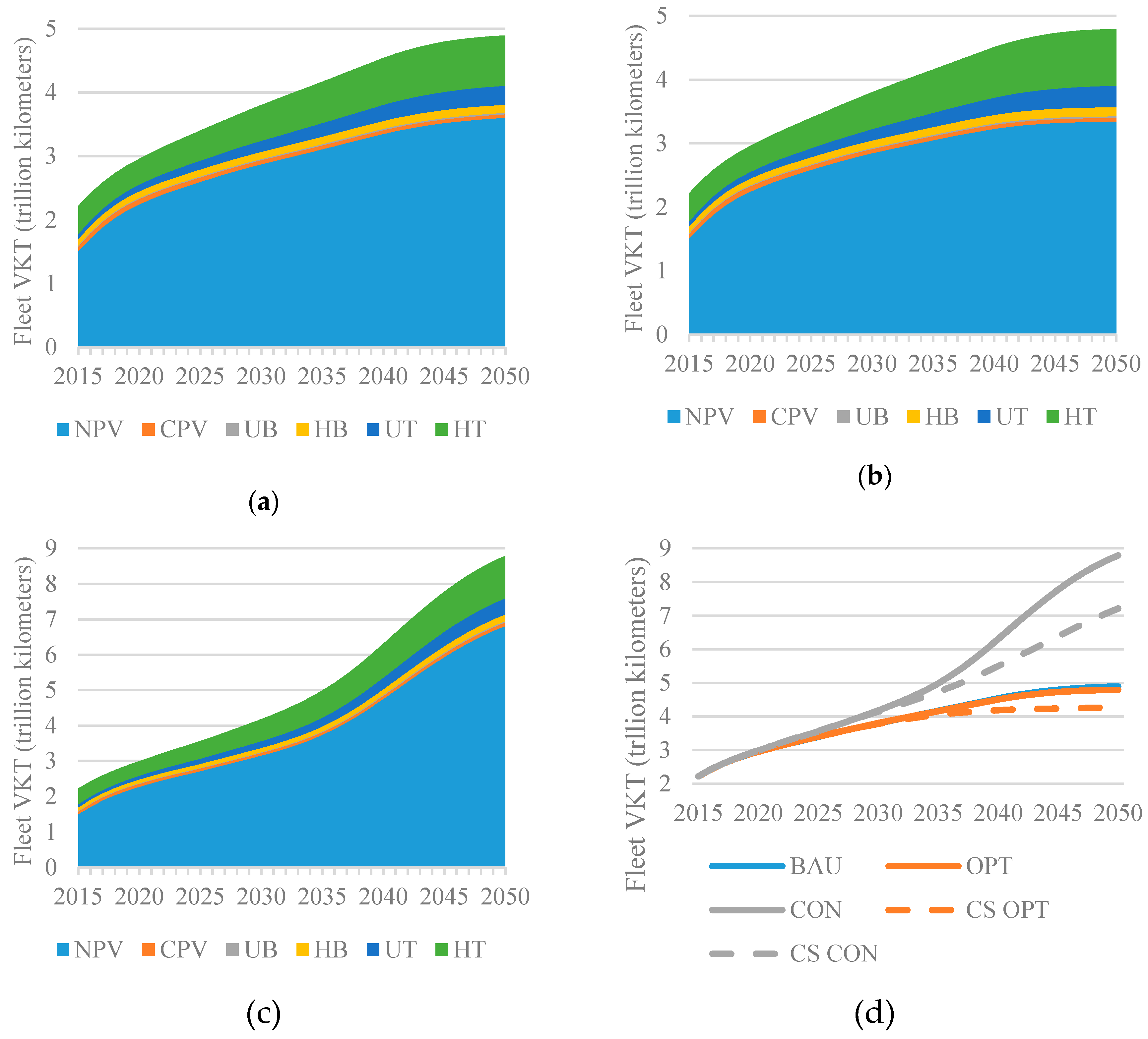 Sustainability 11 03273 g003 Sustainability 11 03273 g003