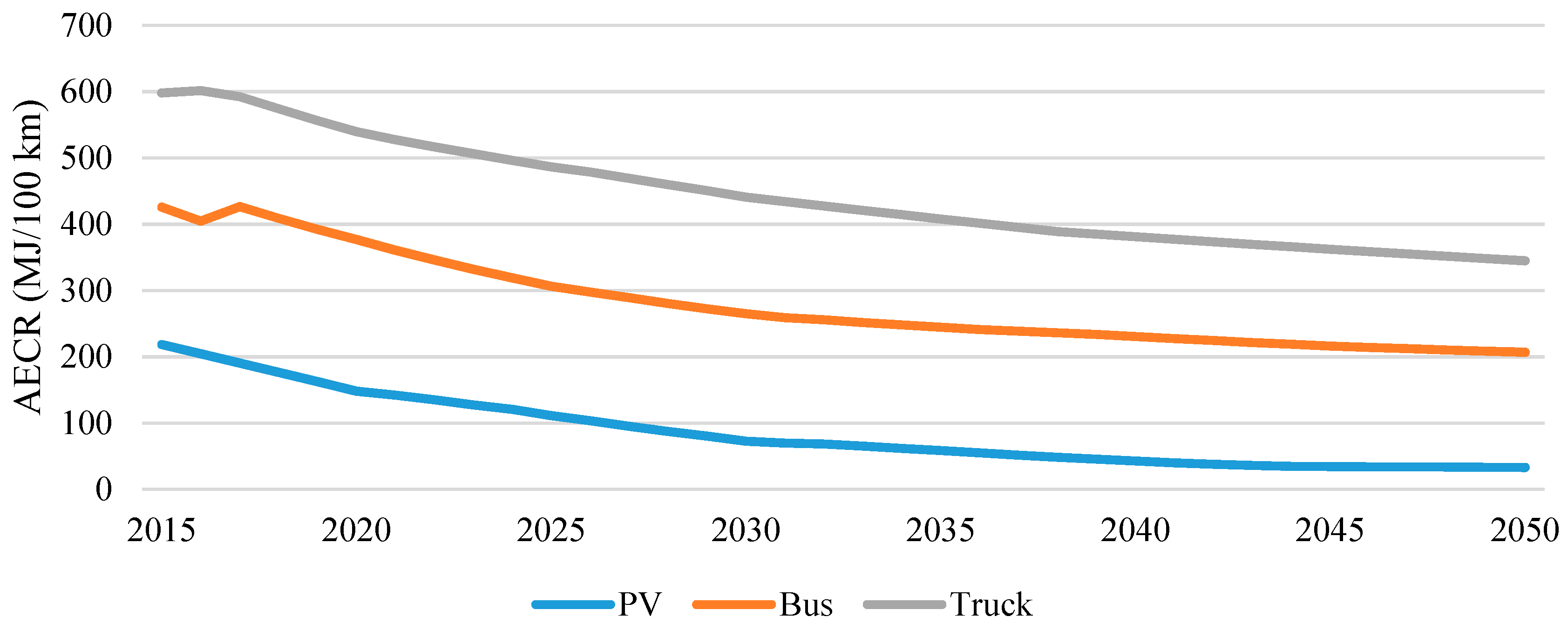 Sustainability 11 03273 g004 Sustainability 11 03273 g004