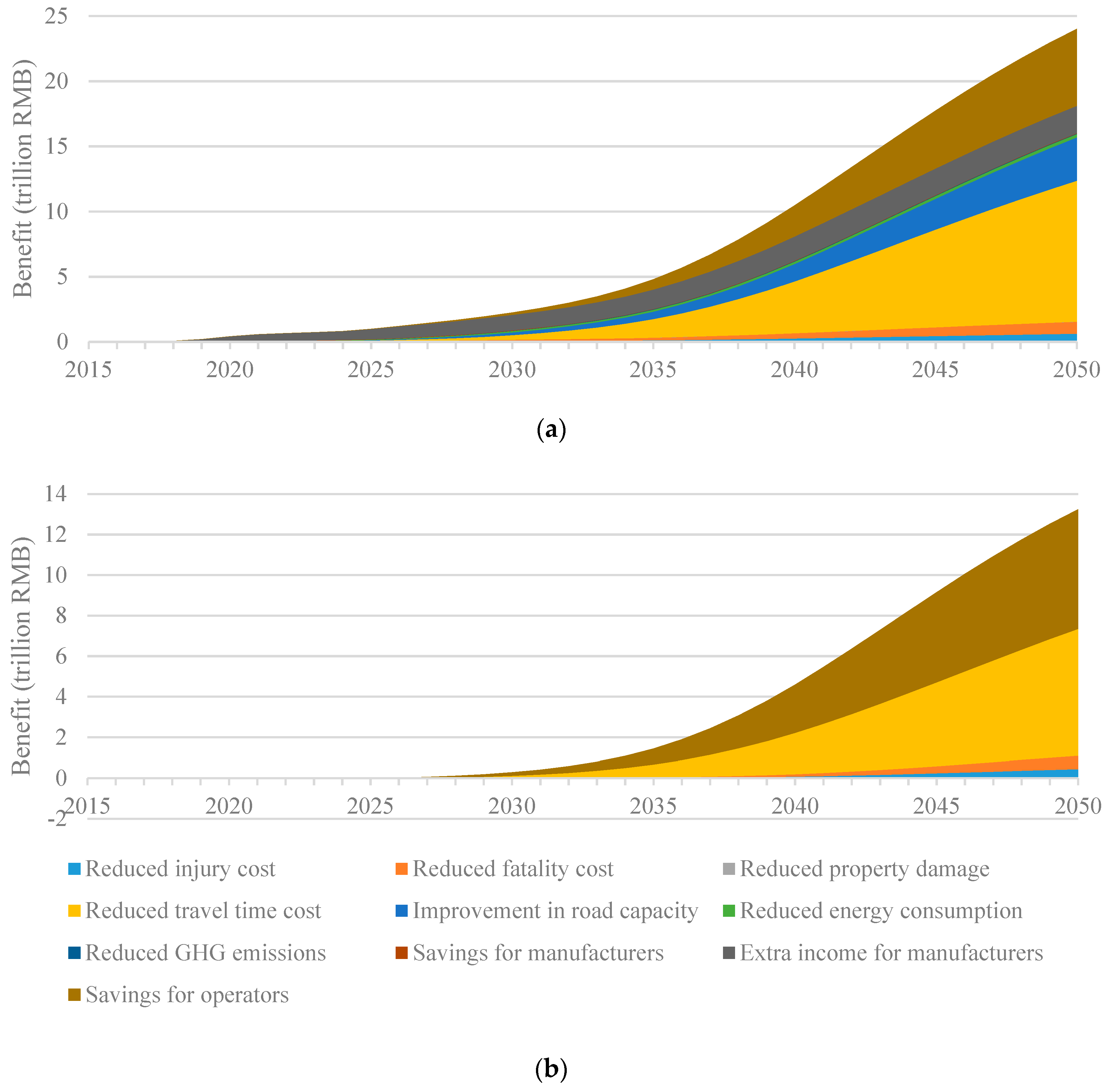 Sustainability 11 03273 g005 Sustainability 11 03273 g005