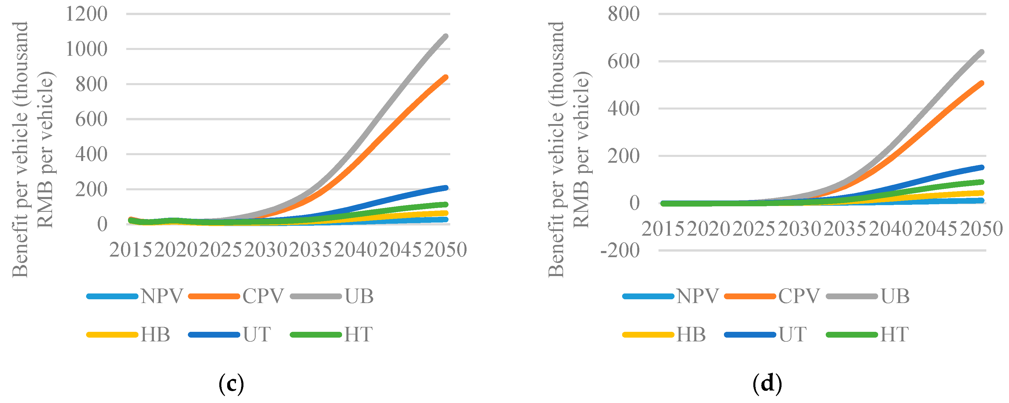 Sustainability 11 03273 g006b Sustainability 11 03273 g006b