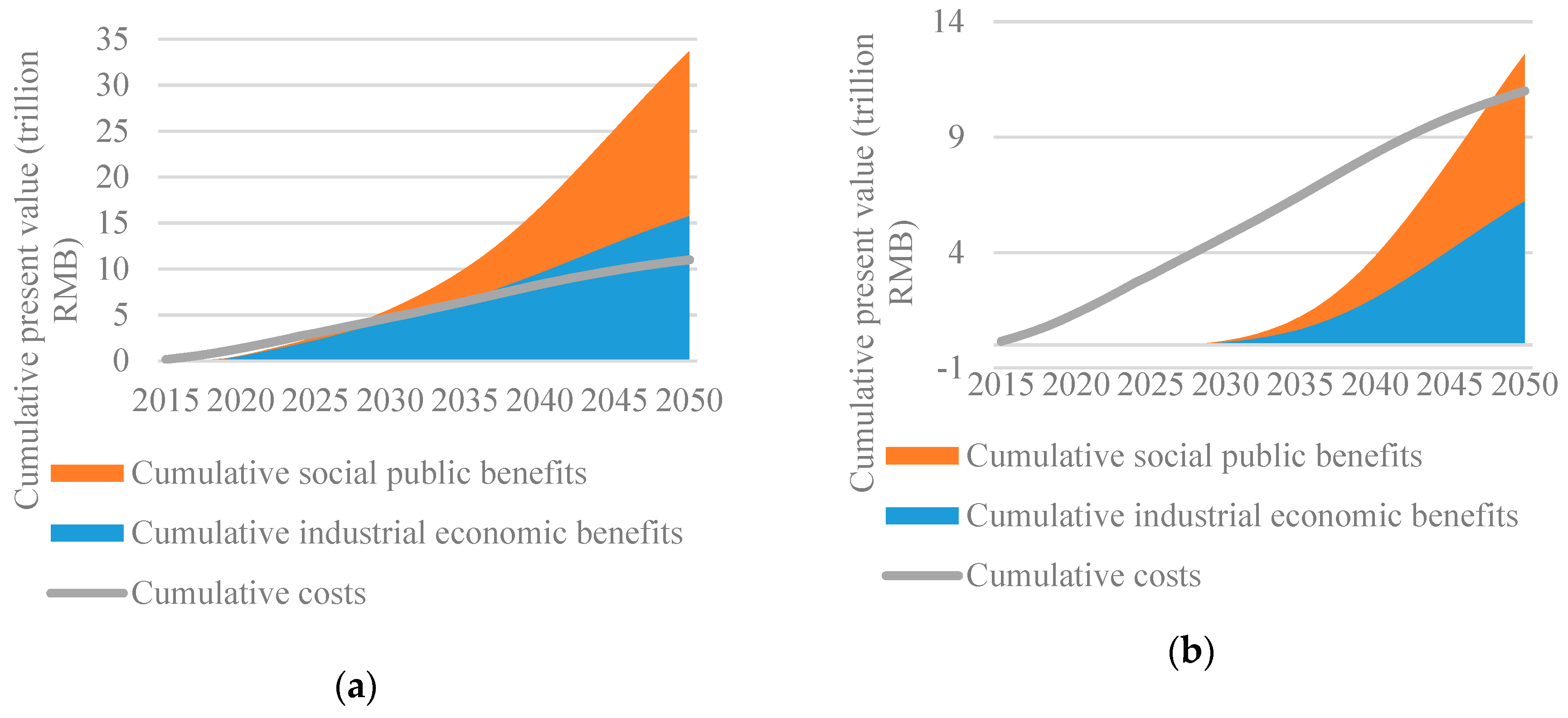 Sustainability 11 03273 g007 Sustainability 11 03273 g007