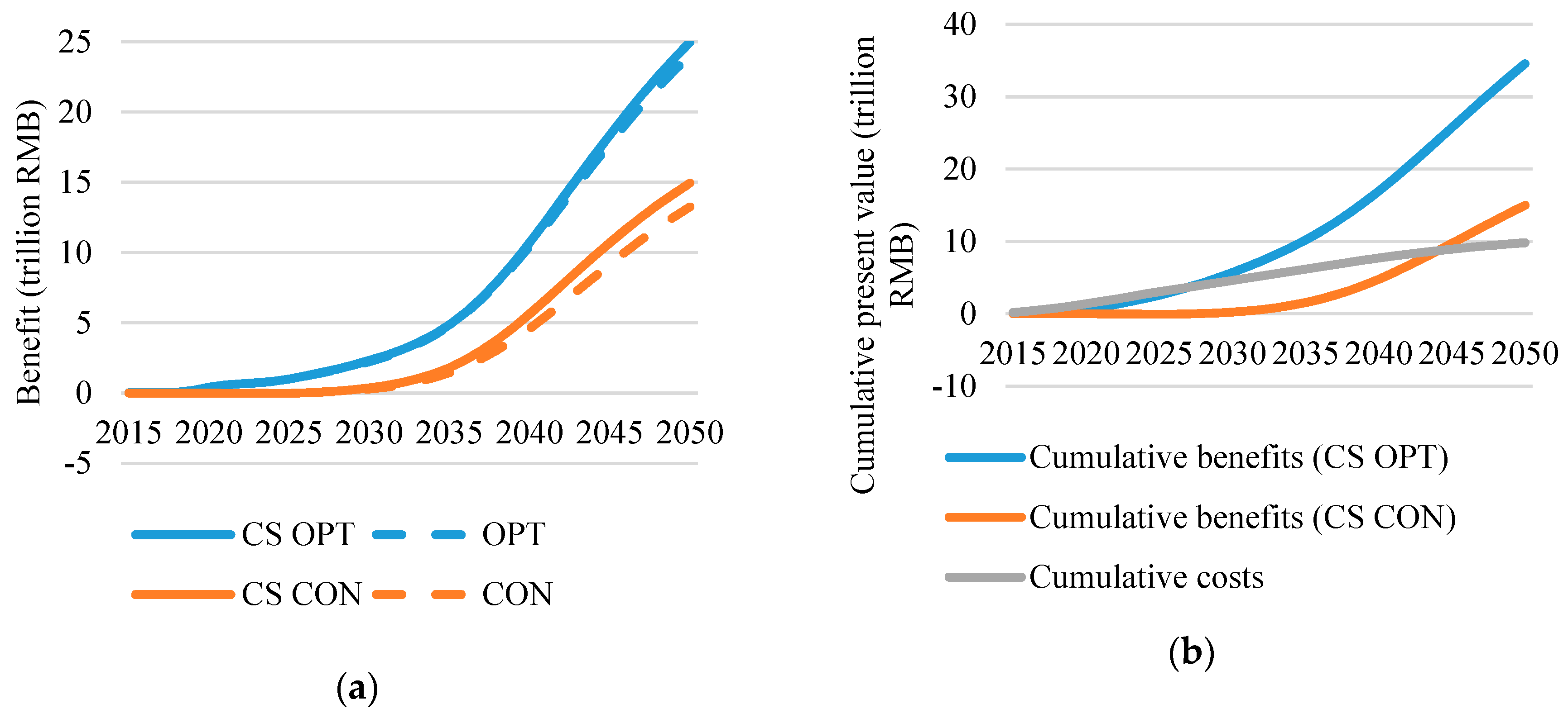 Sustainability 11 03273 g008 Sustainability 11 03273 g008