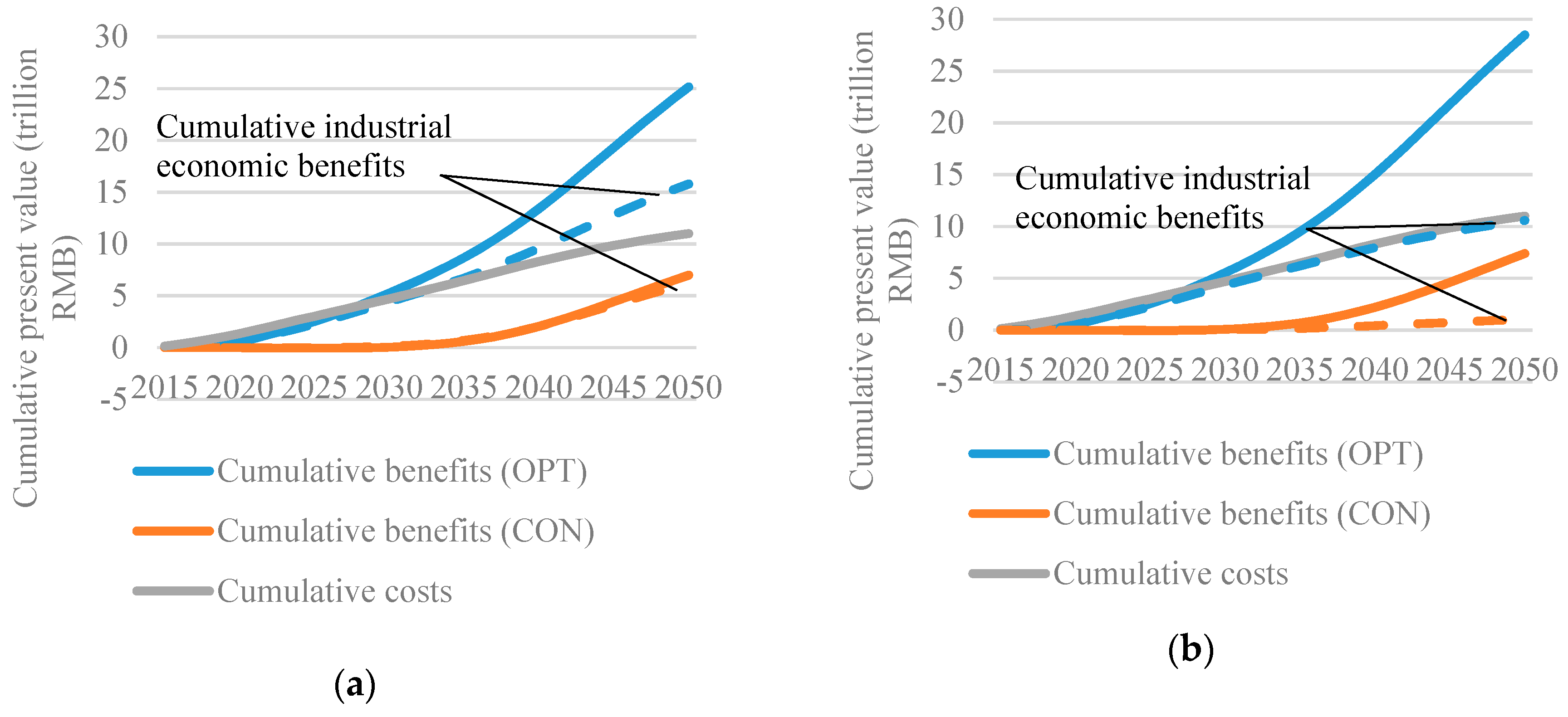 Sustainability 11 03273 g010 Sustainability 11 03273 g010