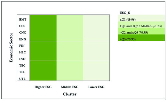 Sustainability Free Full Text Mapping The Esg Behavior Of European Companies A Holistic Kohonen Approach Html
