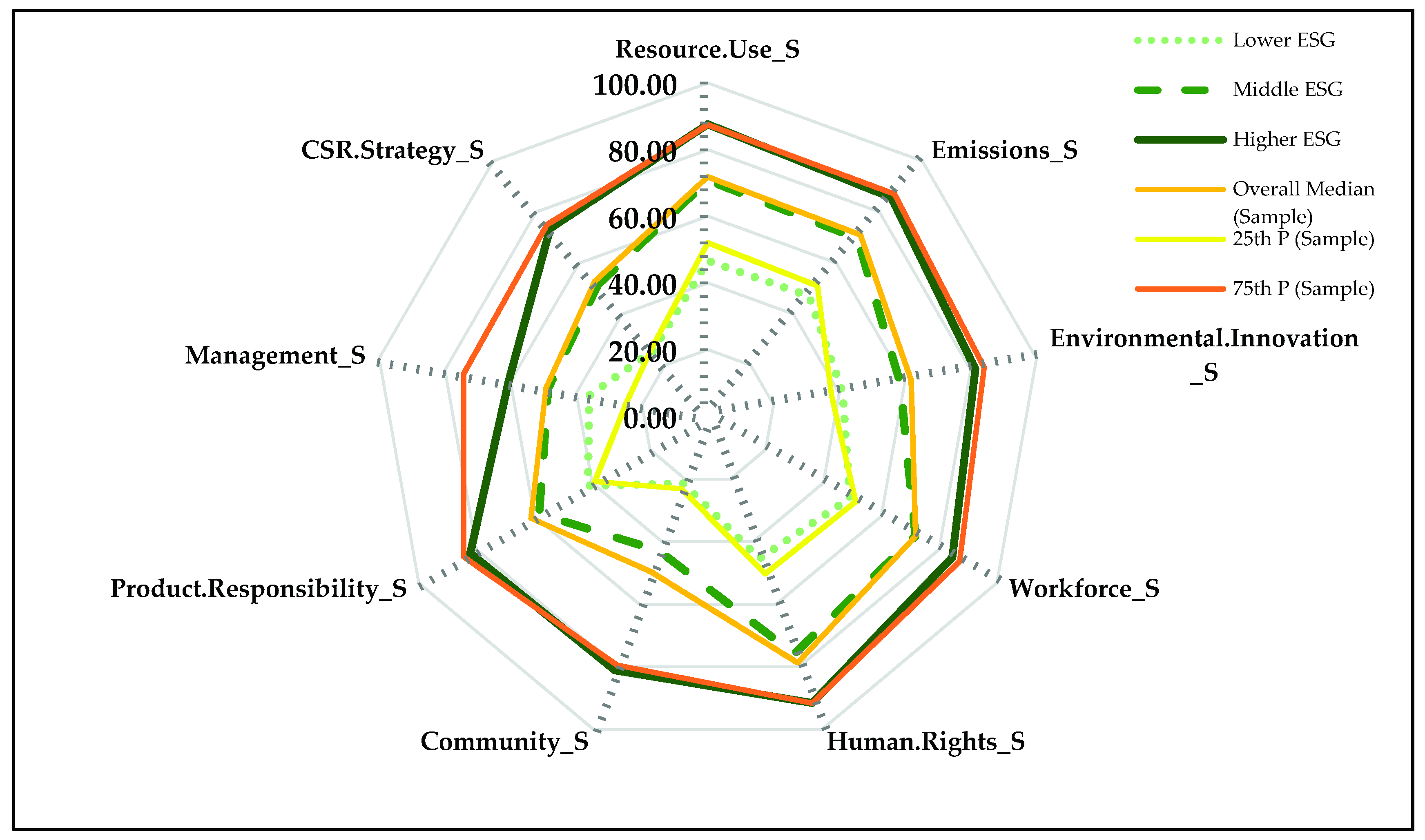 Sustainability 11 03276 g010 Sustainability 11 03276 g010