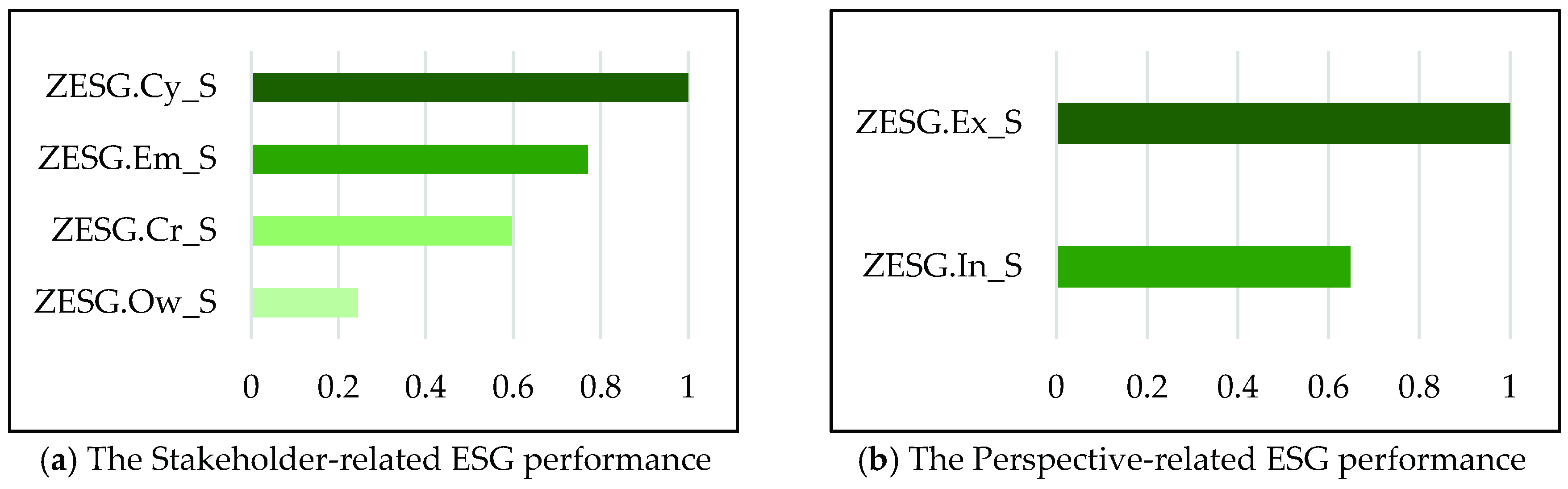 Sustainability 11 03276 g011a Sustainability 11 03276 g011a