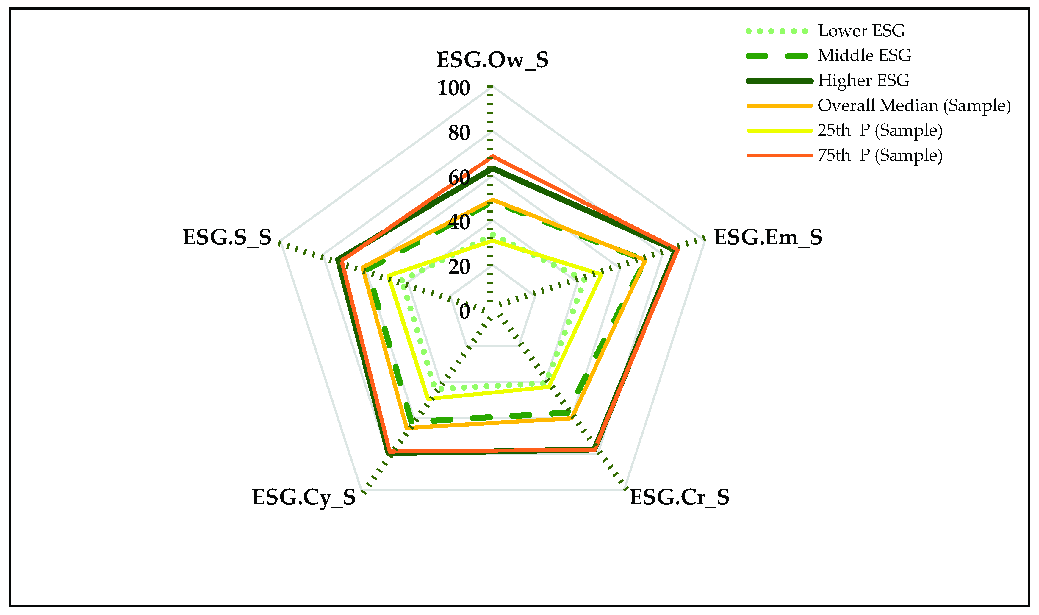 Sustainability 11 03276 g012 Sustainability 11 03276 g012