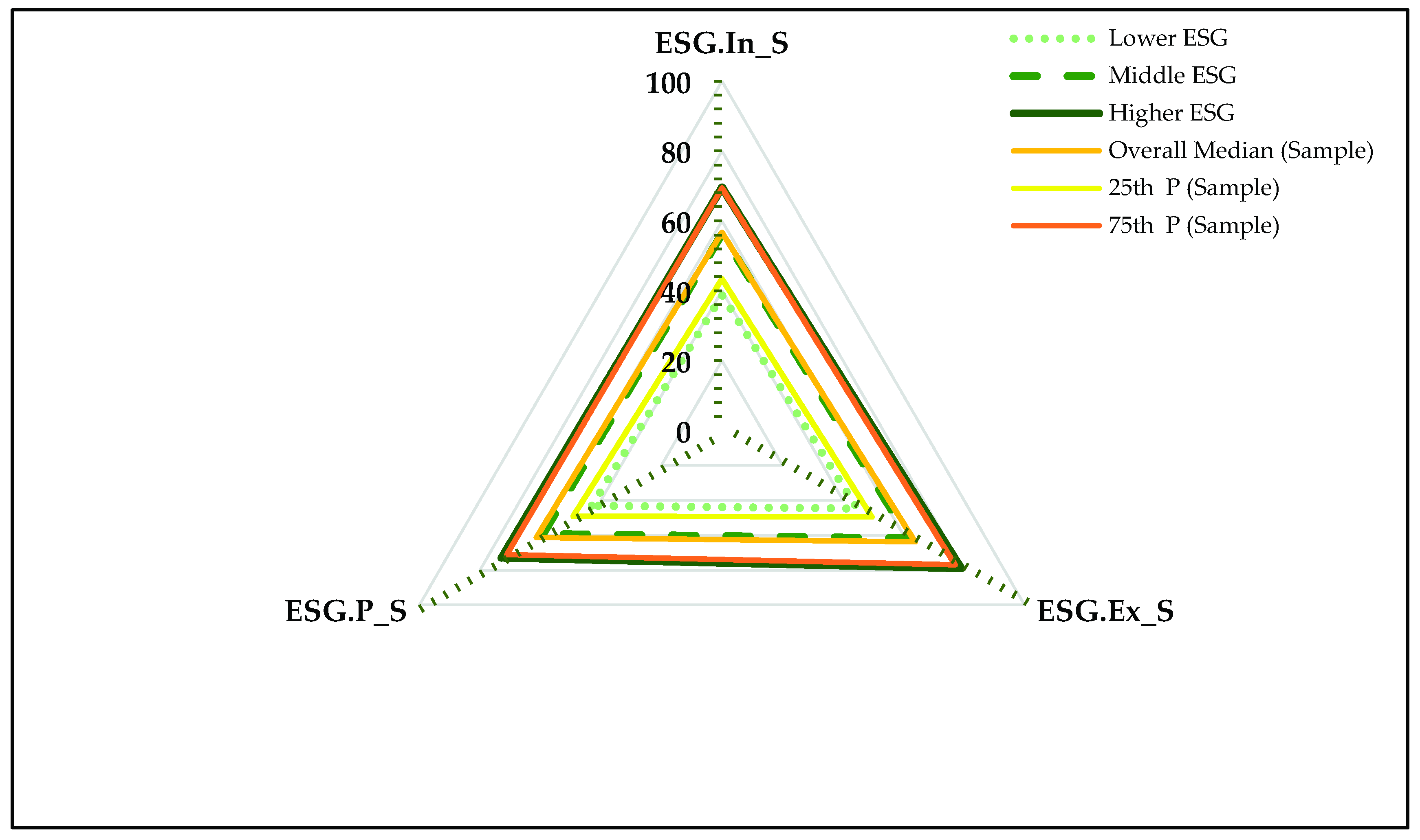 Sustainability 11 03276 g013 Sustainability 11 03276 g013