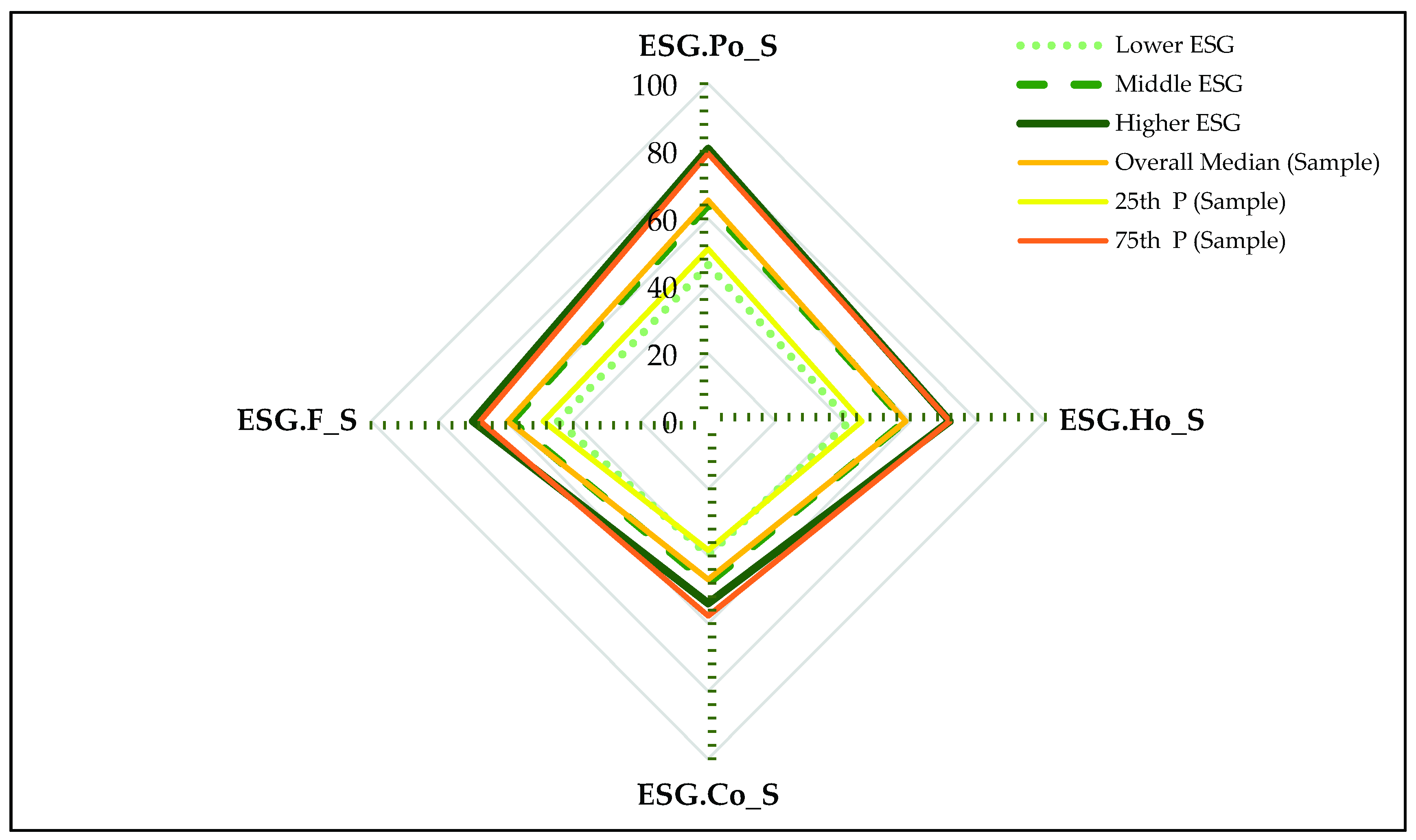 Sustainability 11 03276 g015 Sustainability 11 03276 g015