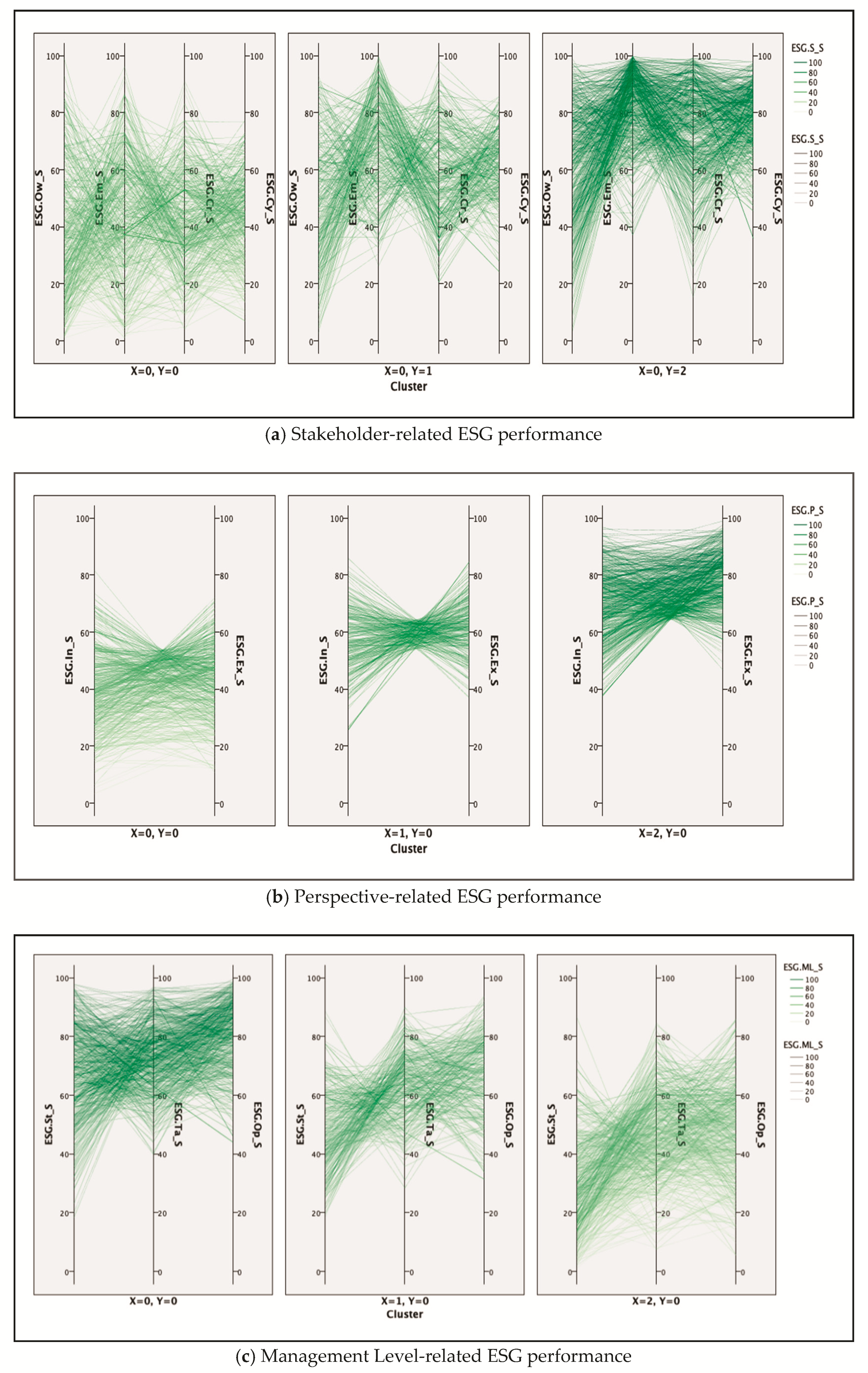 Sustainability 11 03276 g016a Sustainability 11 03276 g016a