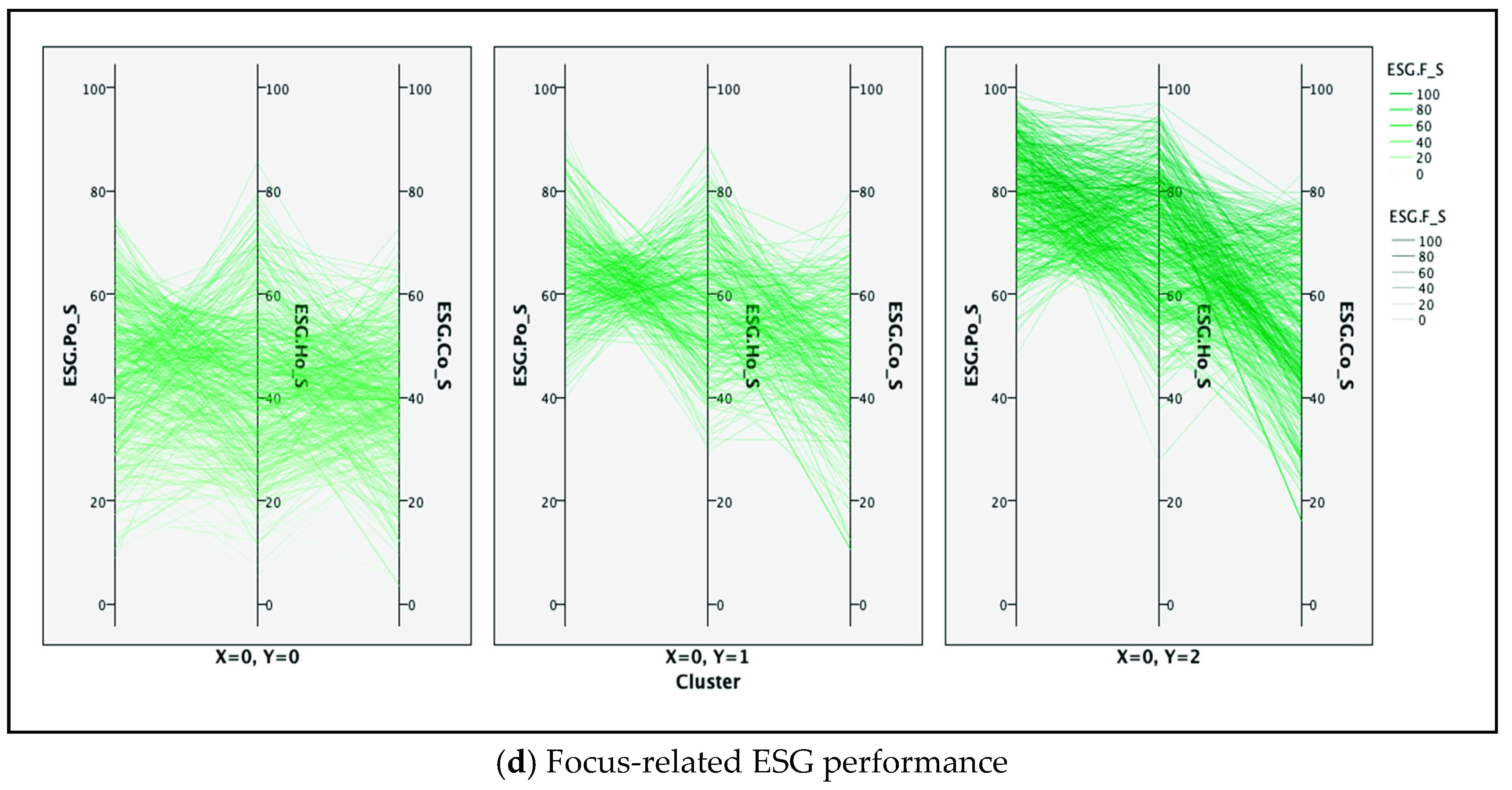 Sustainability 11 03276 g016b Sustainability 11 03276 g016b