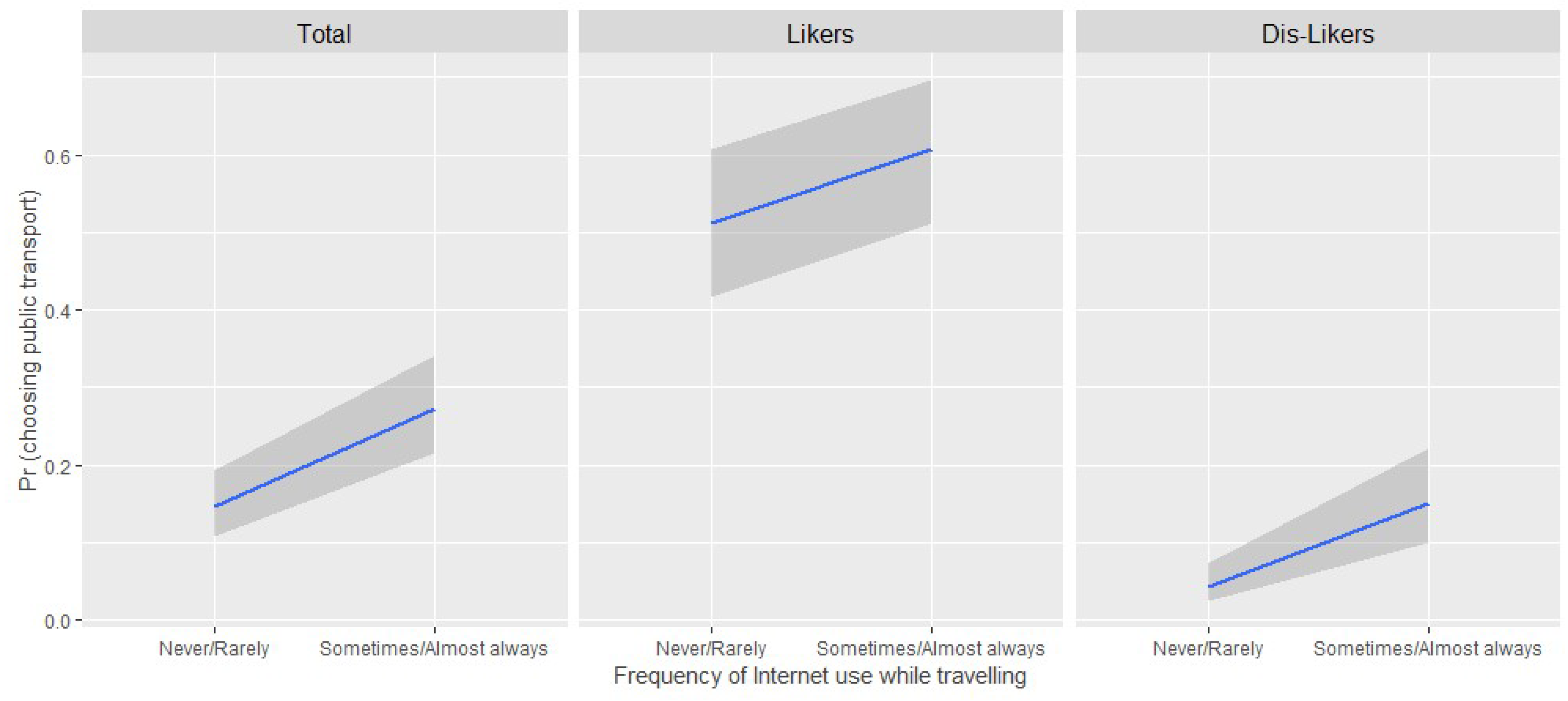 Sustainability 11 03281 g002