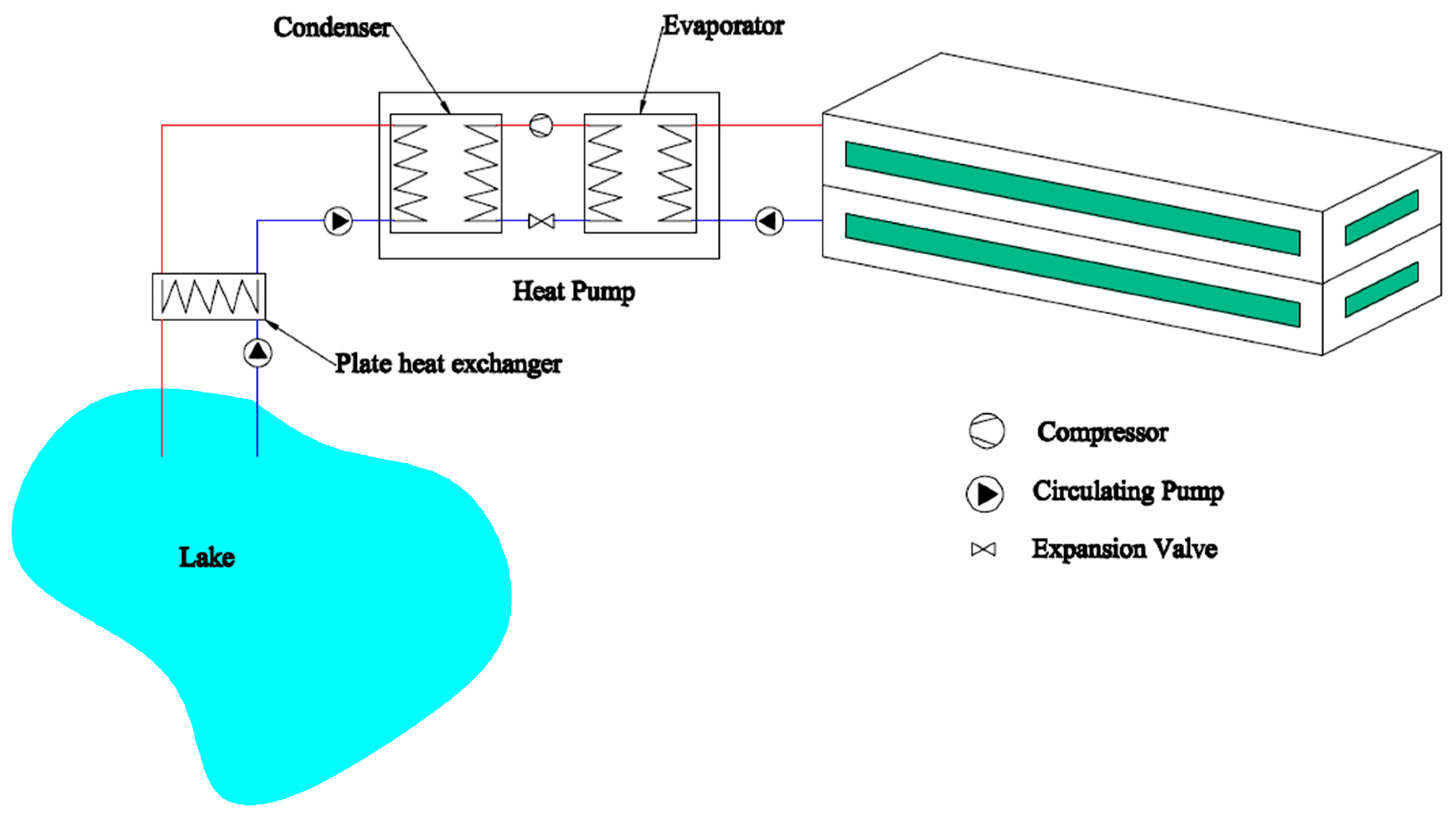 Sustainability Free Full Text Numerical Simulation Modeling Of A Gshp And Wshp System For An Office Building In The Hot Summer And Cold Winter Region Of China A Case Study In