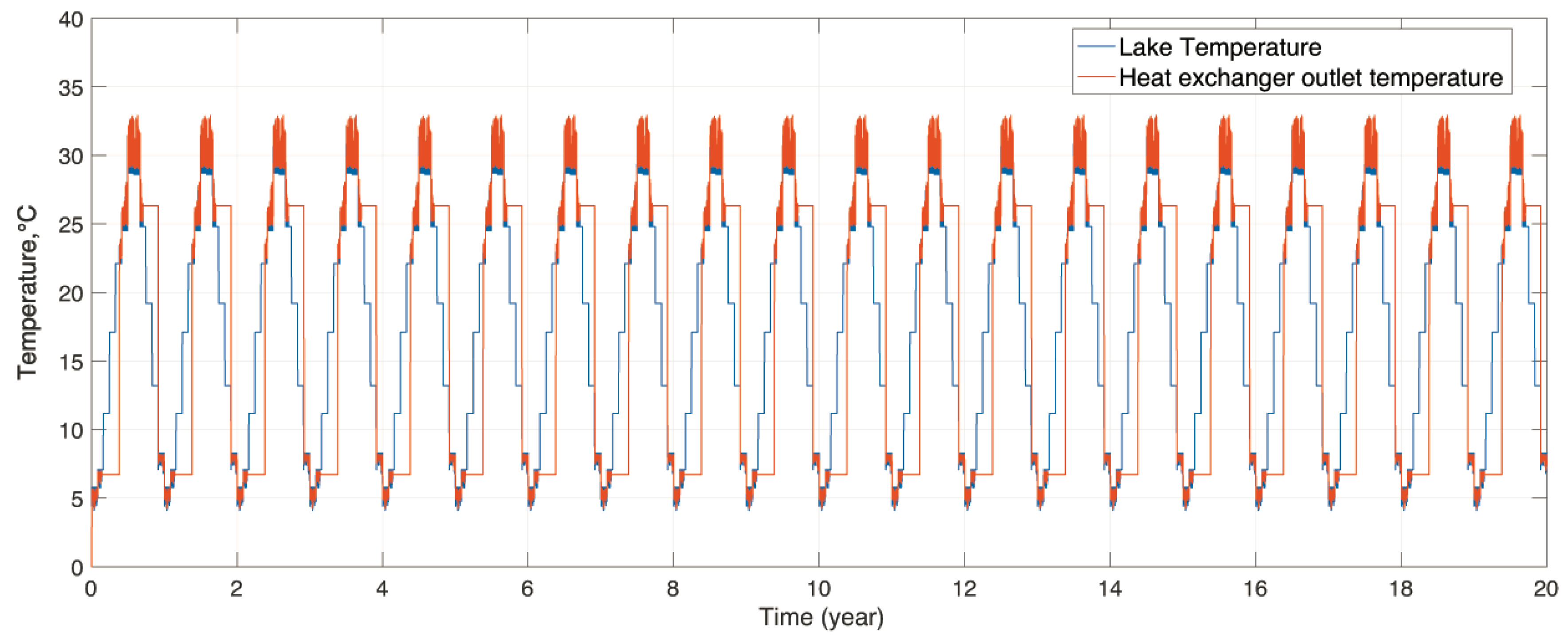 Sustainability 11 03282 g012