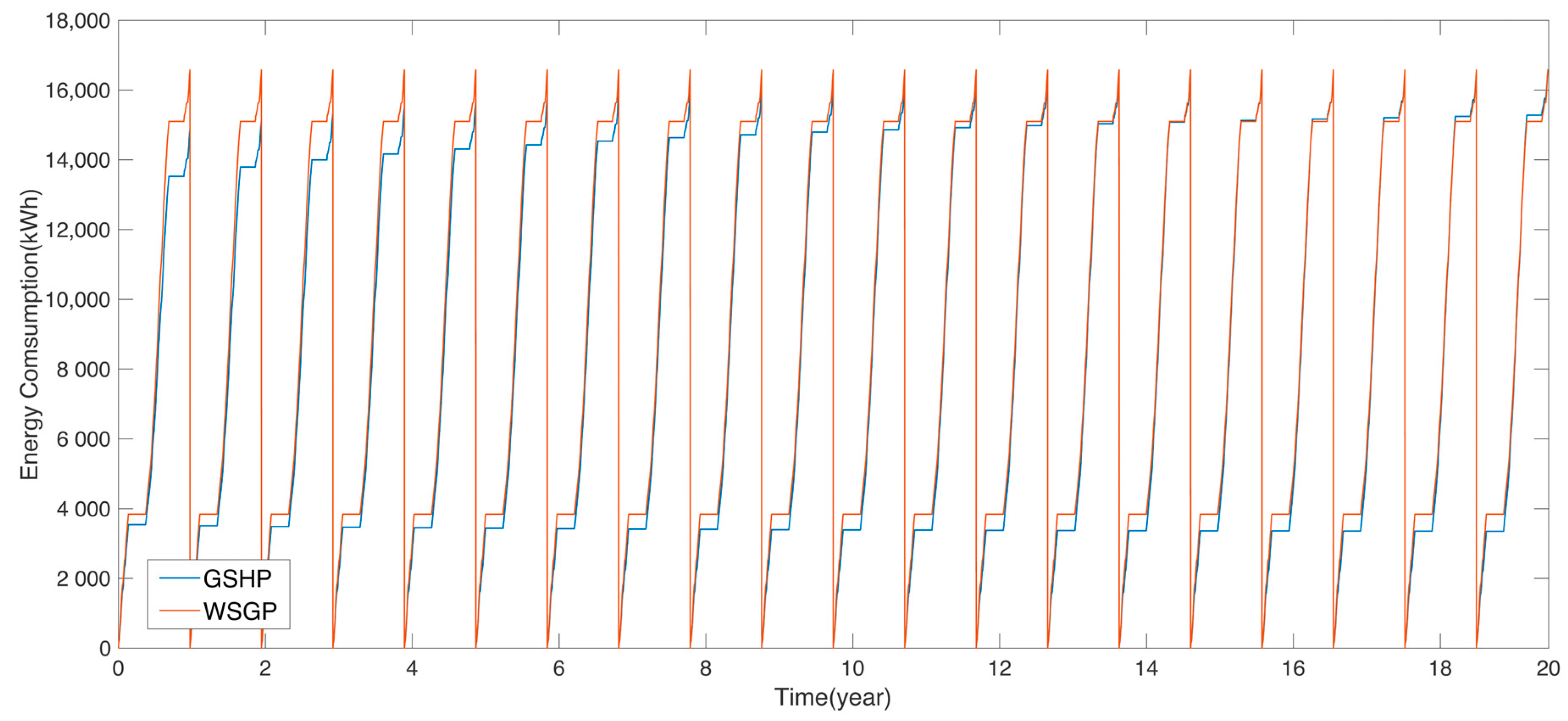 Sustainability 11 03282 g013