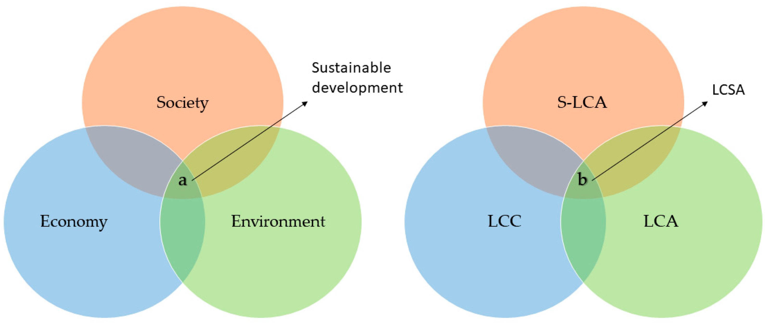 Sustainability 11 03283 g001 Sustainability 11 03283 g001