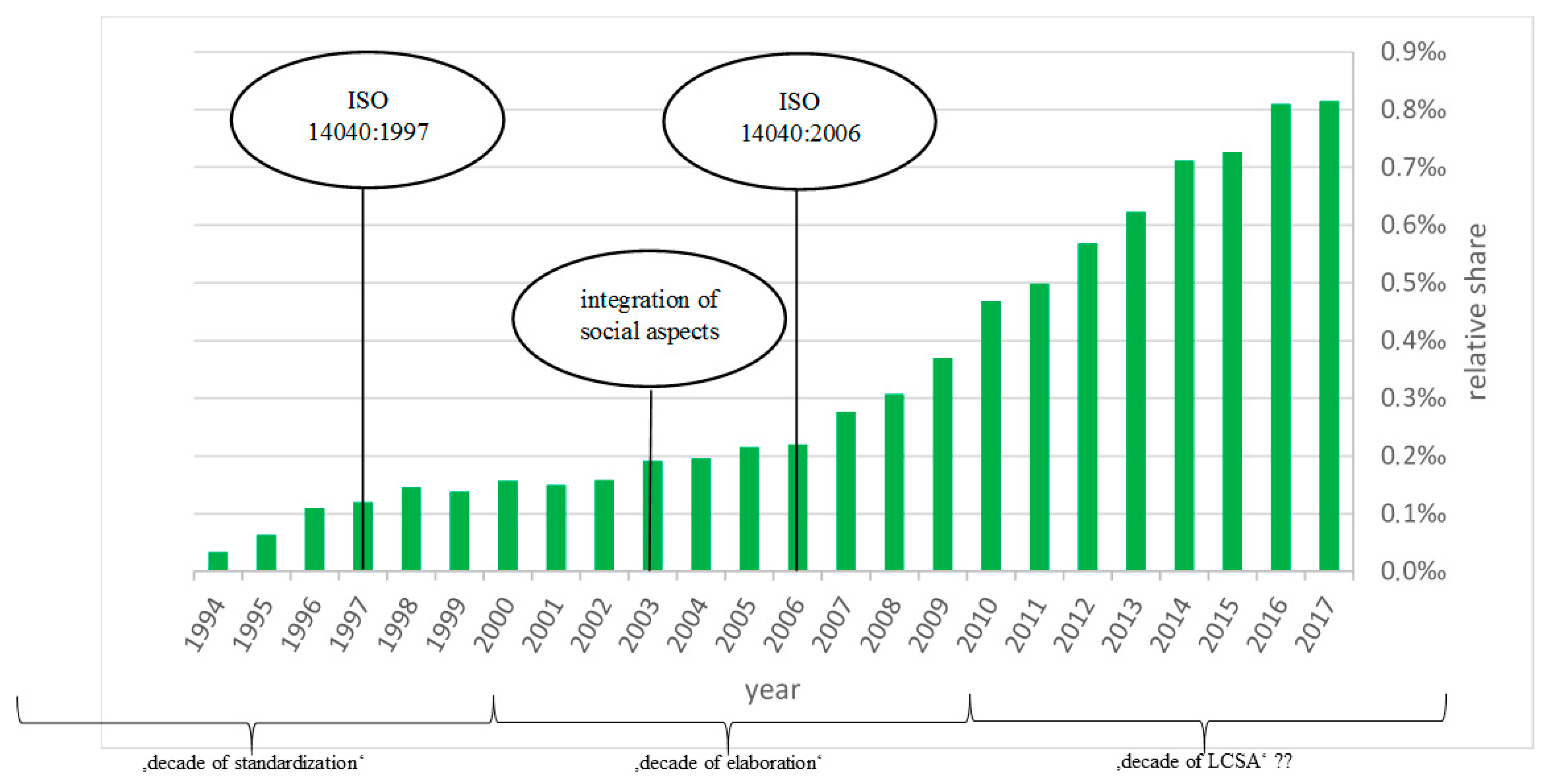 Sustainability 11 03283 g002 Sustainability 11 03283 g002