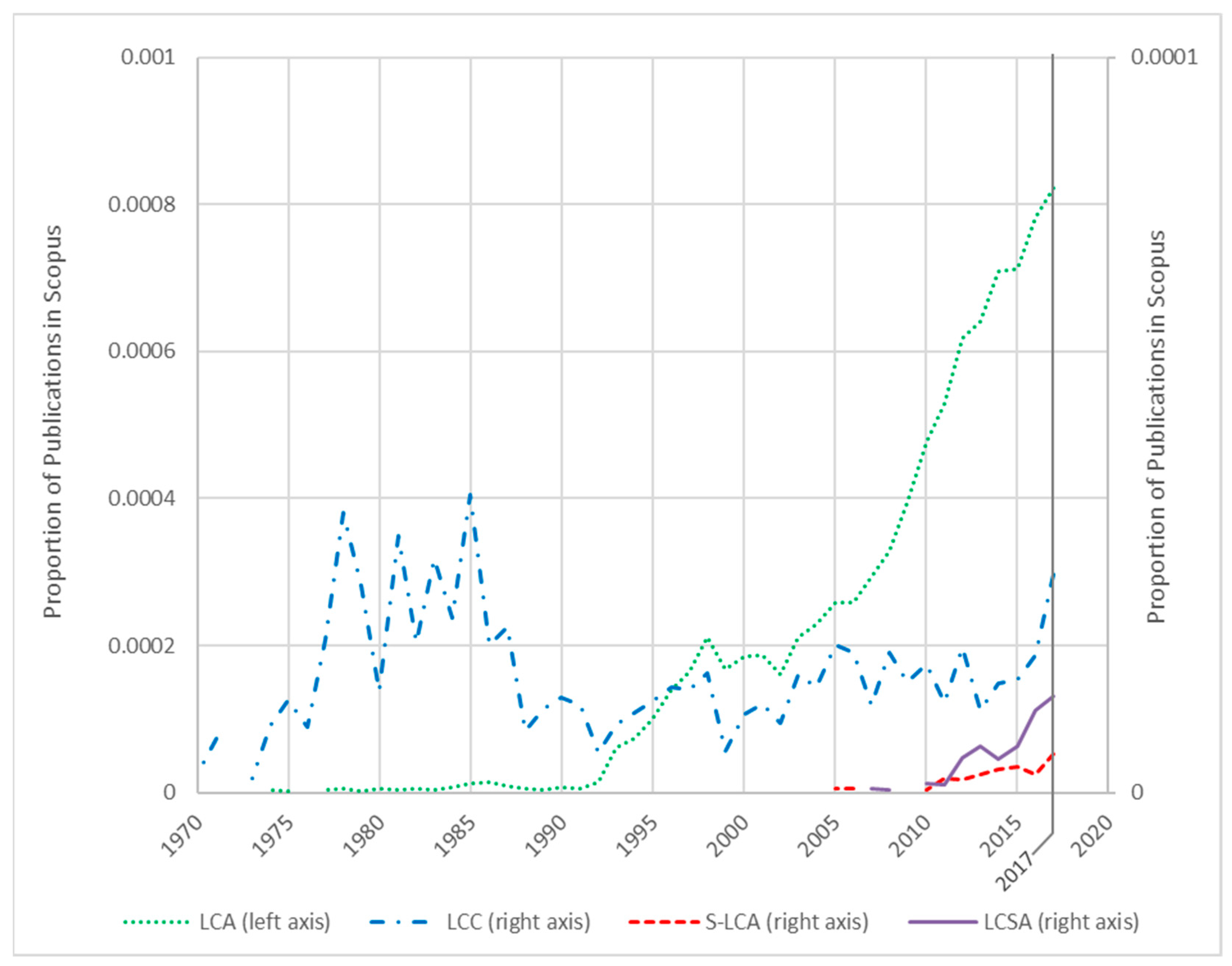Sustainability 11 03283 g003 Sustainability 11 03283 g003