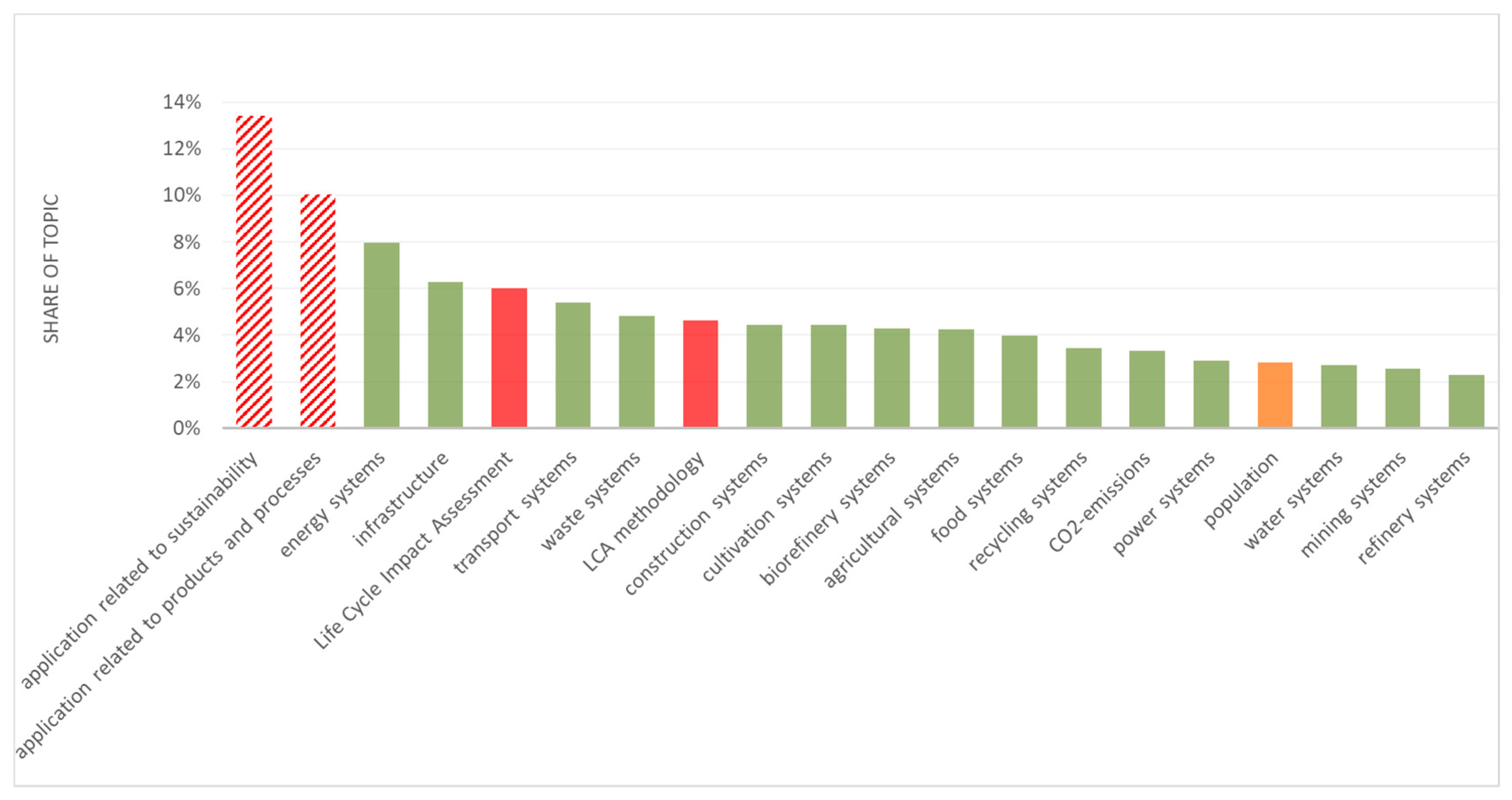 Sustainability 11 03283 g004 Sustainability 11 03283 g004